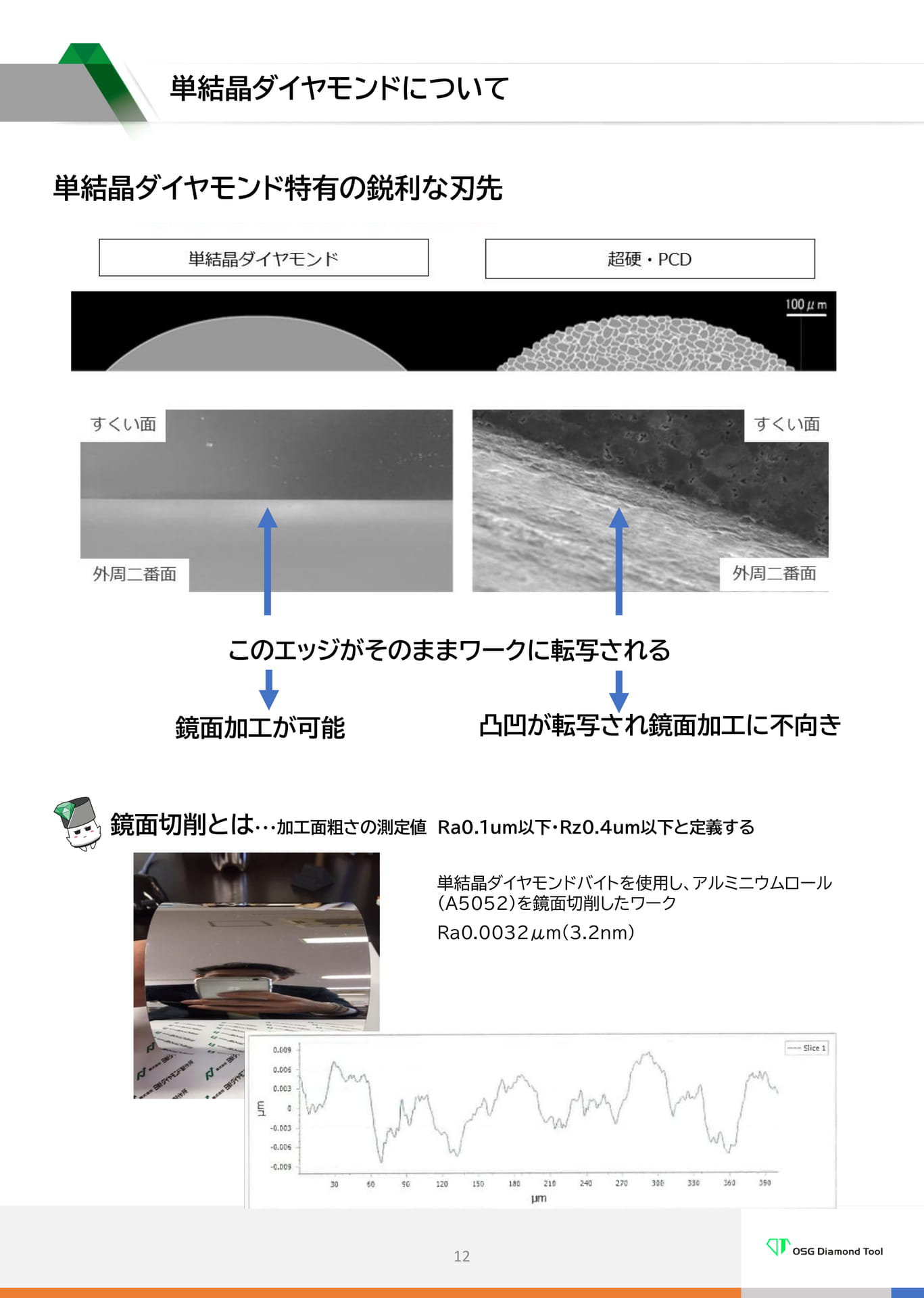 　単結晶ダイヤモンドについて（12ページ目）