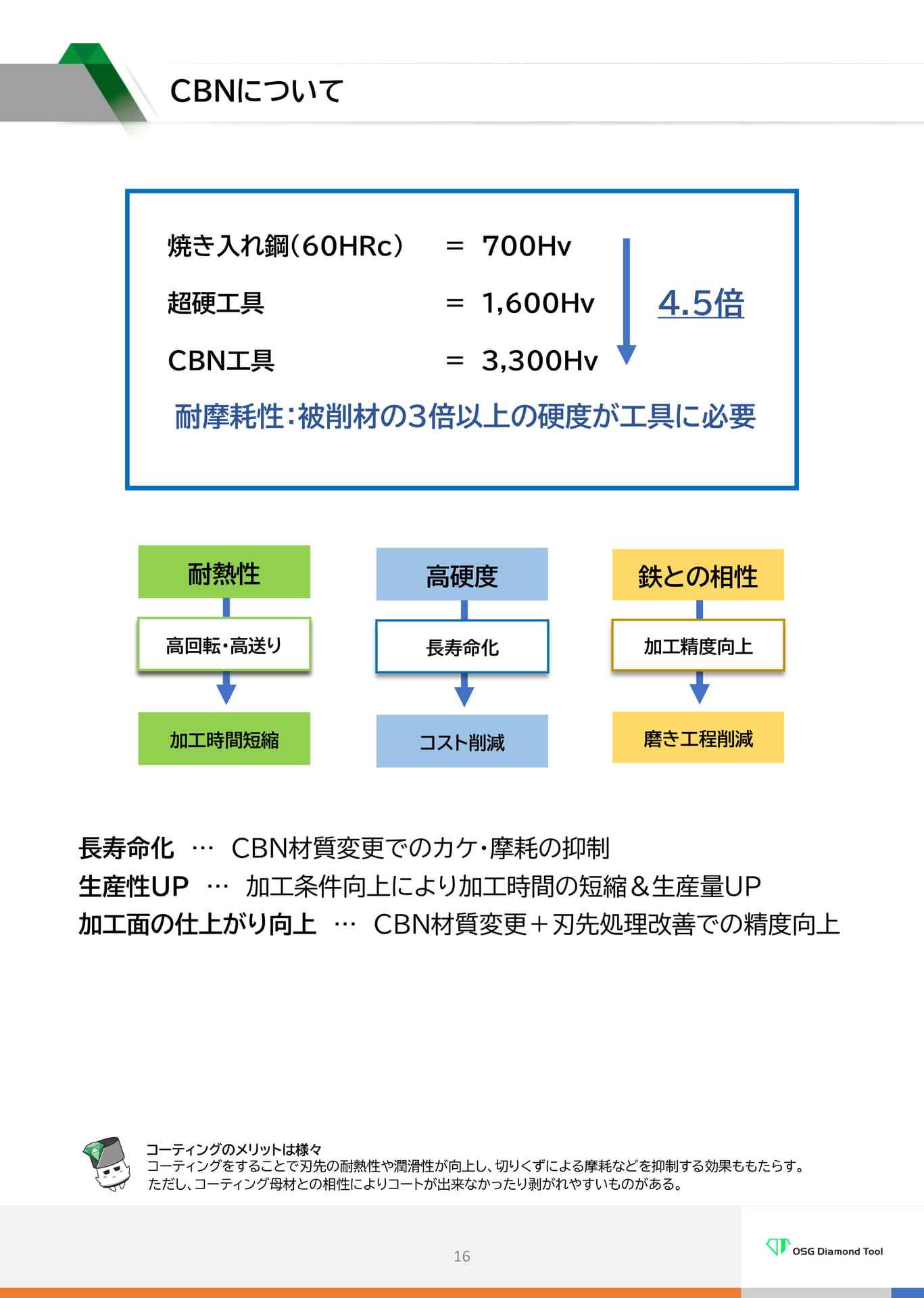 　CBNについて（16ページ目）
