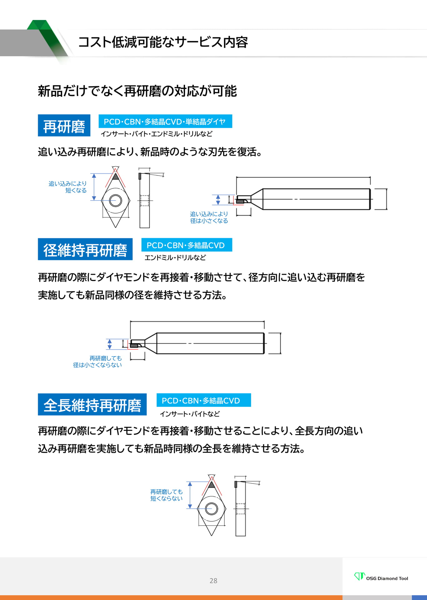 　コスト低減可能なサービス内容（28ページ目）