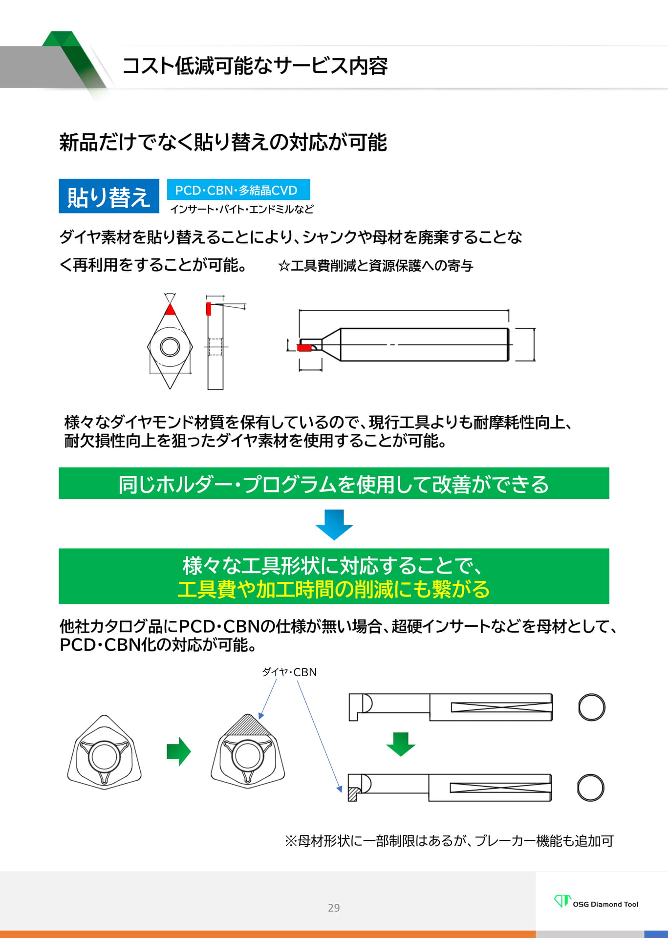 　コスト低減可能なサービス内容（29ページ目）