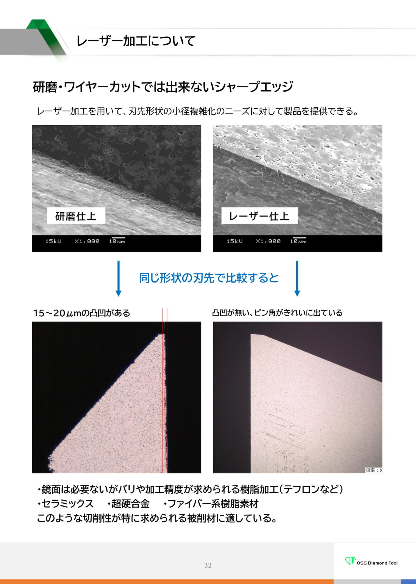 　レーザー加工について（32ページ目）