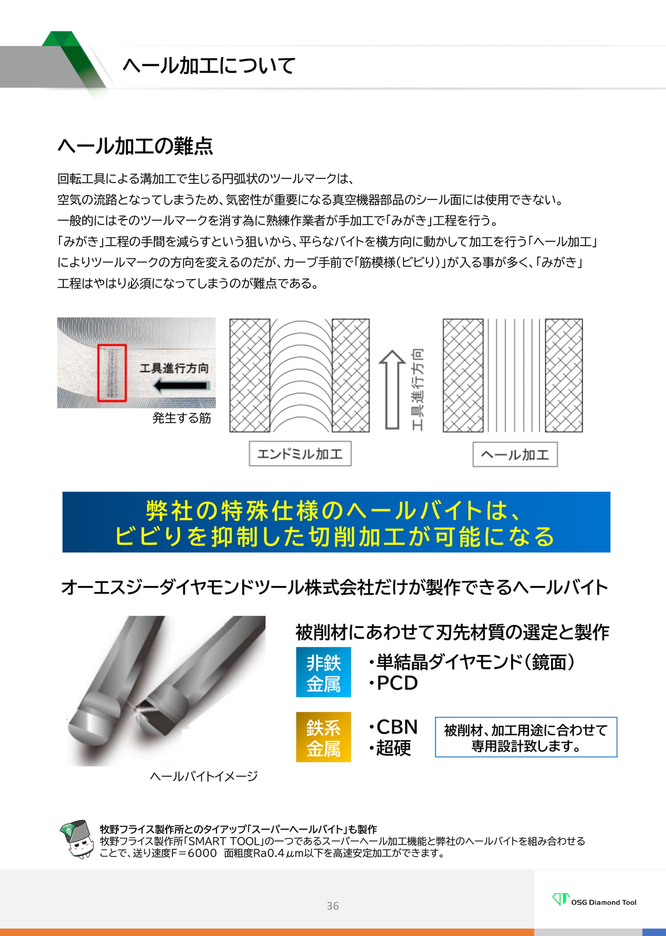 　ヘール加工について（36ページ目）