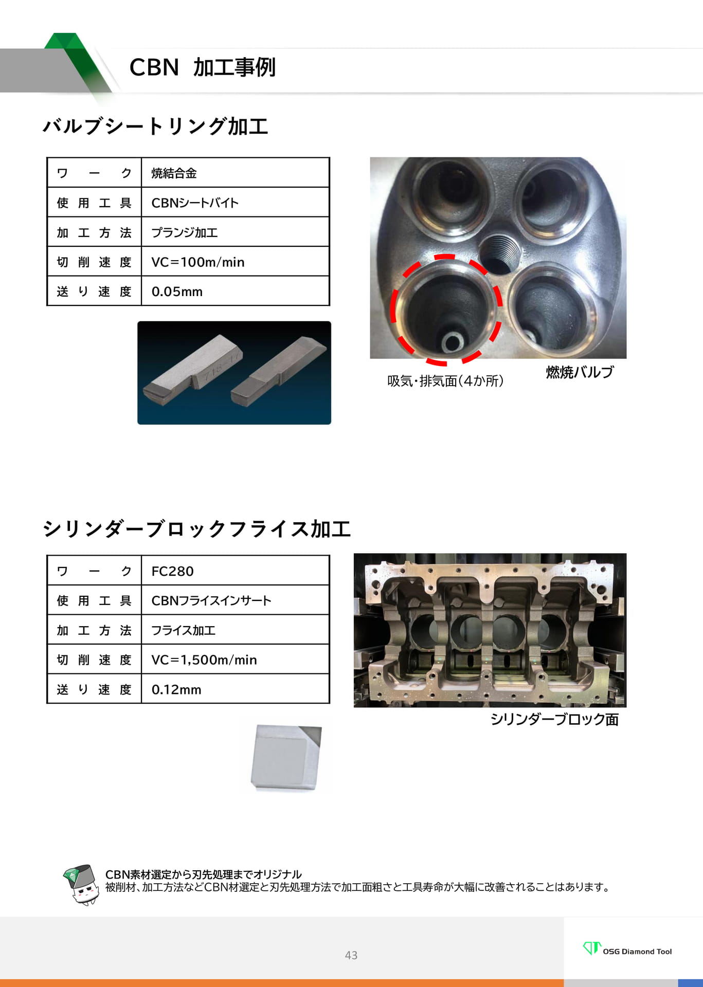 　CBN加工事例（43ページ目）