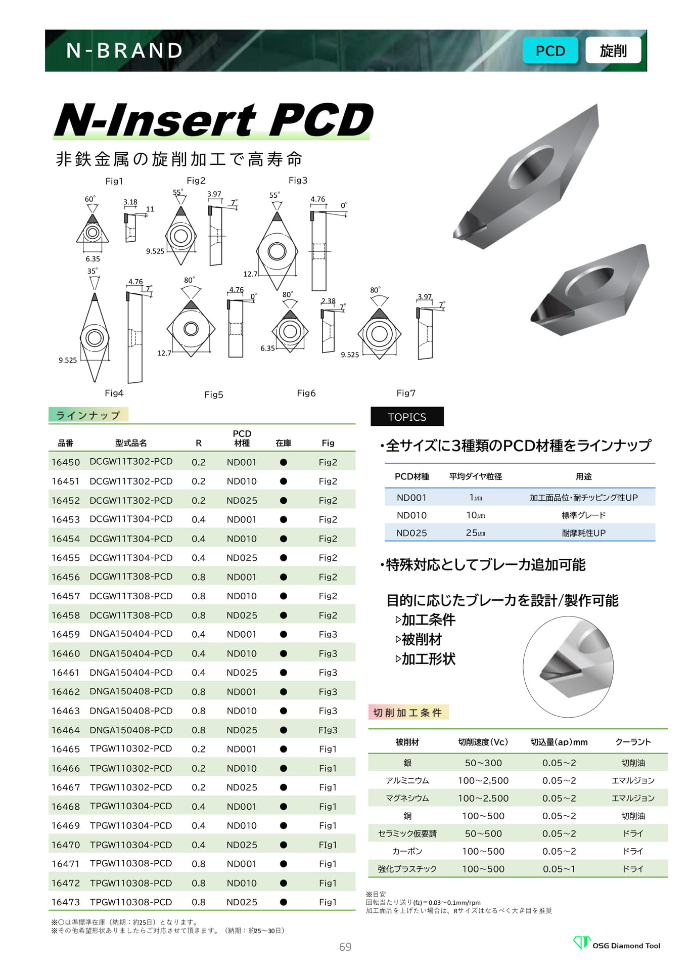 　N-Insert PCD（69ページ目）