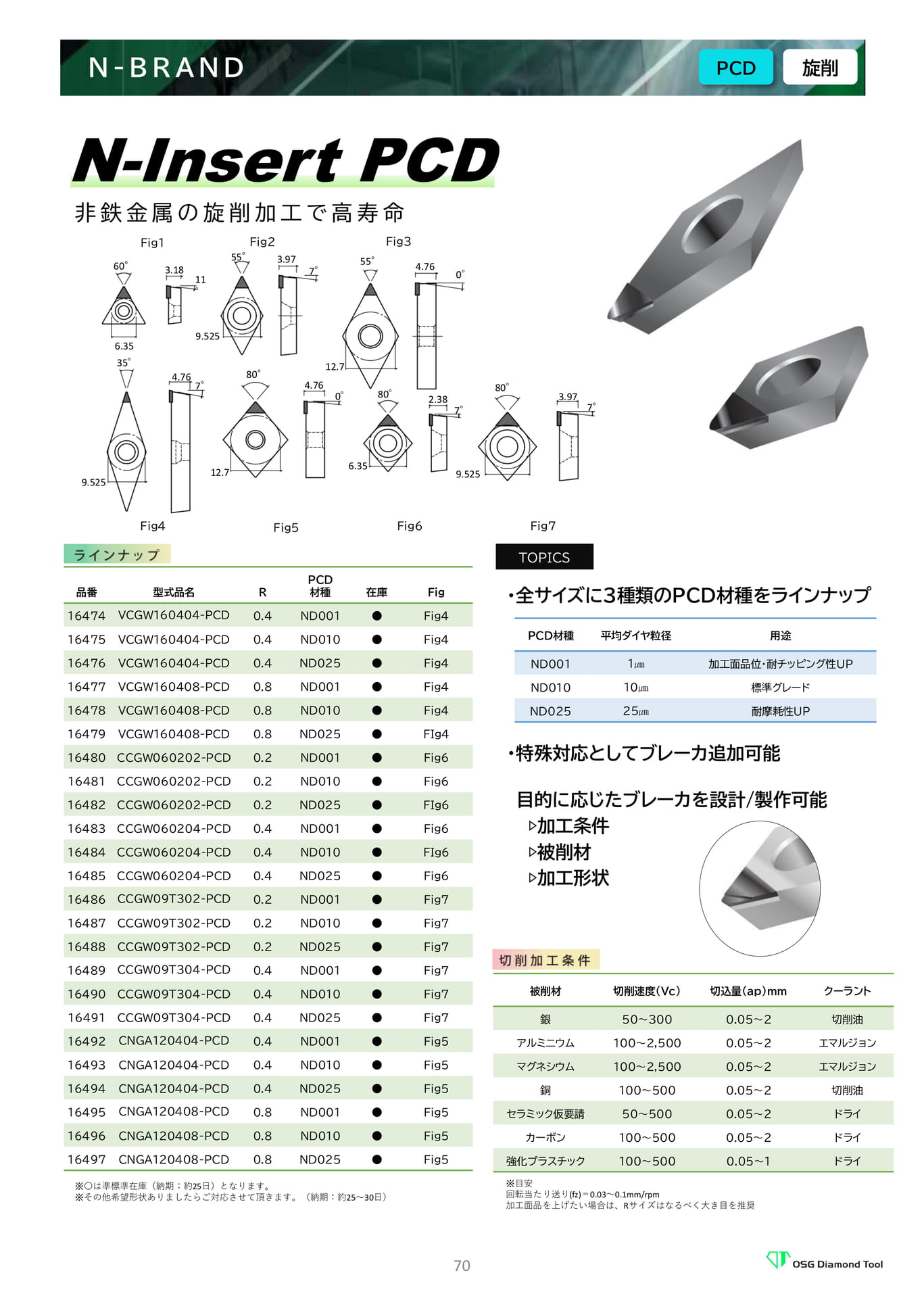 　N-Insert PCD（70ページ目）