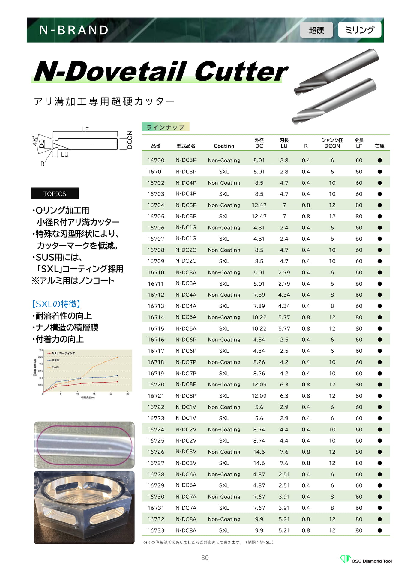 　N-Dovetail Cutter（80ページ目）