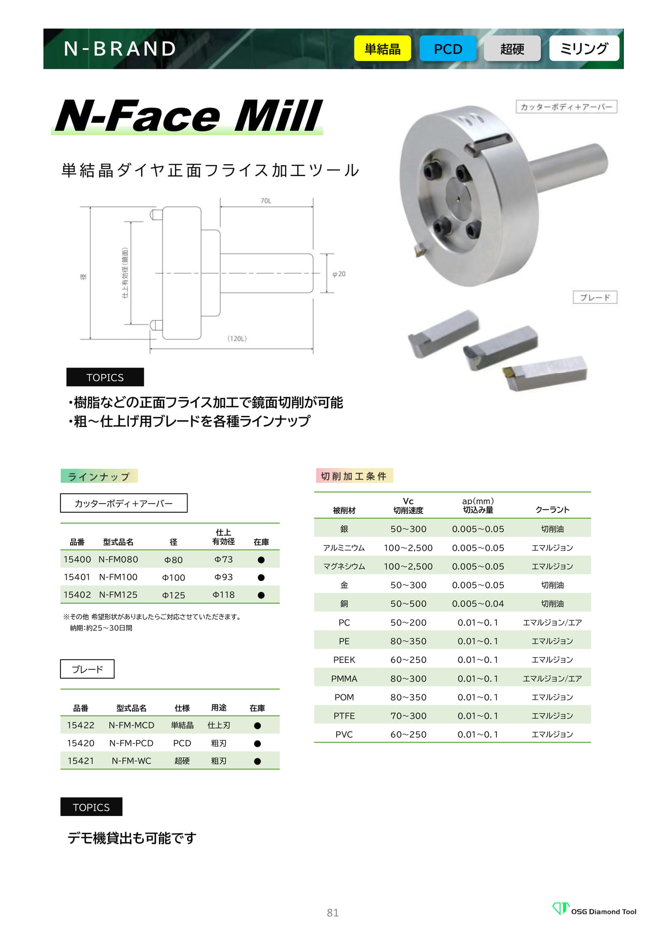 　N-Face Mill（81ページ目）
