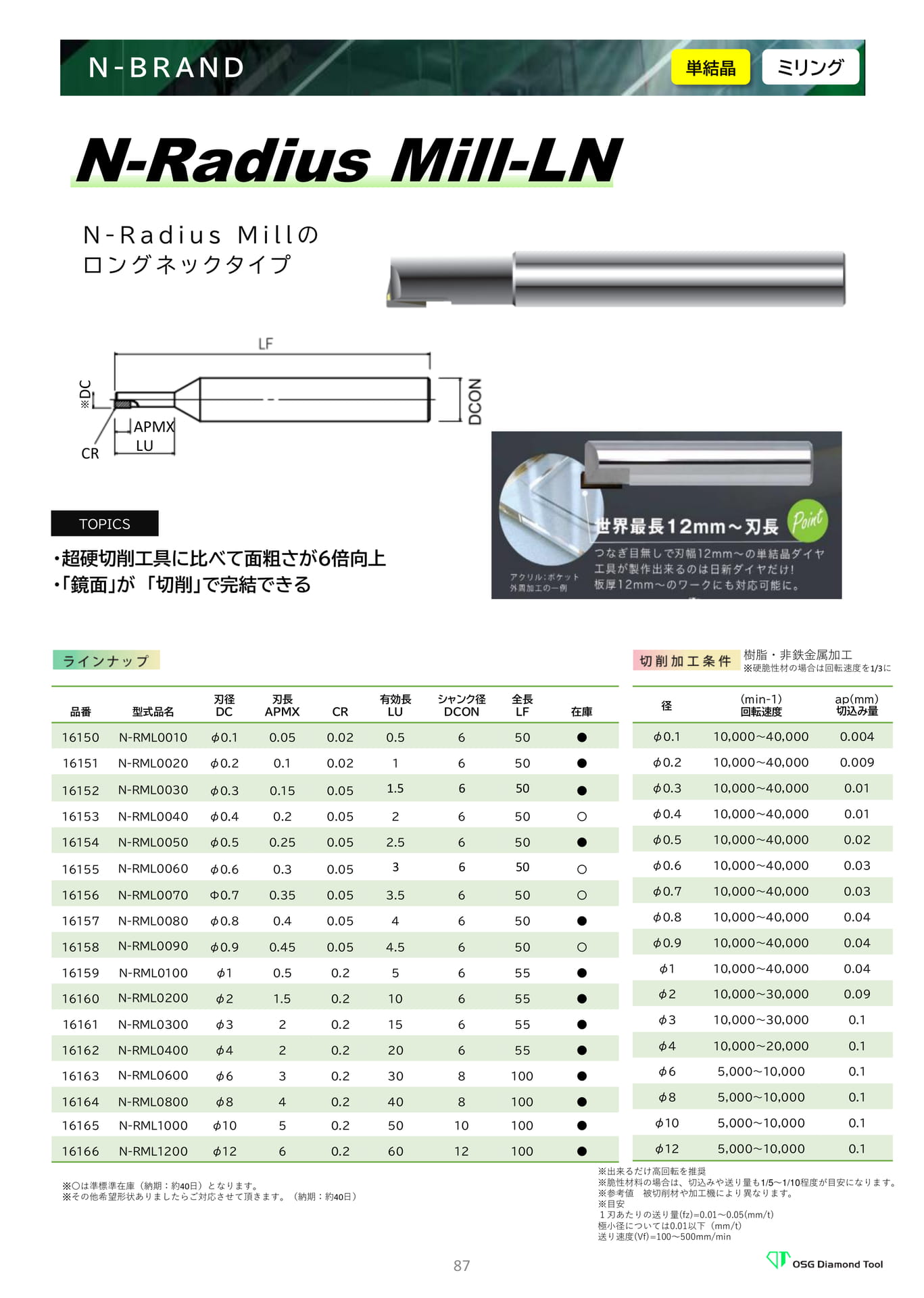 　N-Radius Mill-LN（87ページ目）