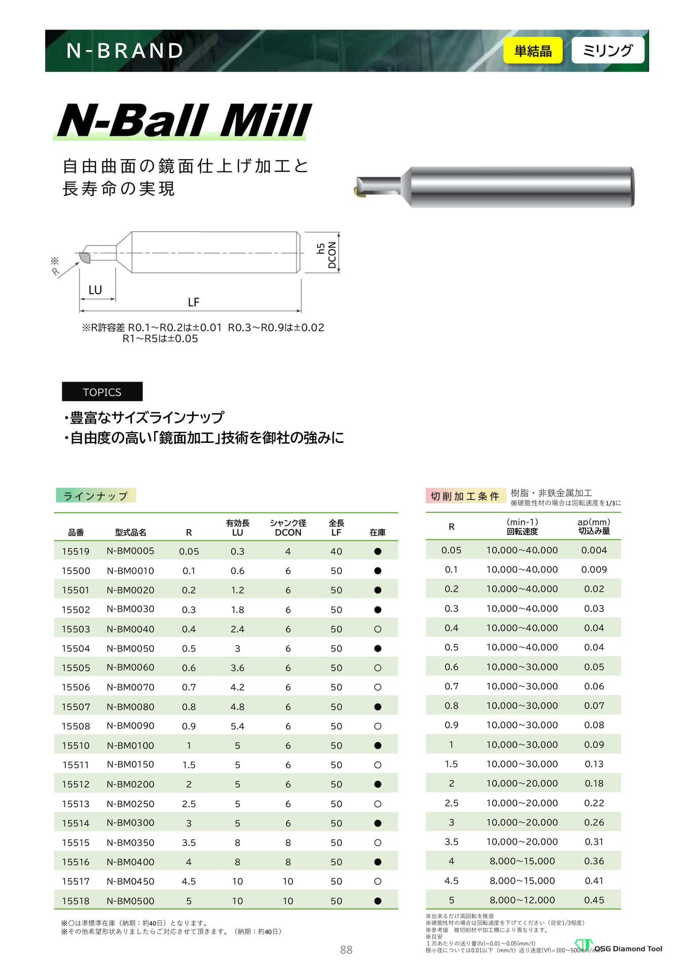 　N-Ball Mill（88ページ目）