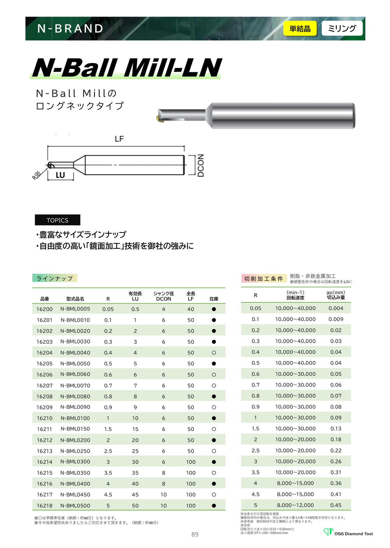 　N-Ball Mill-LN（89ページ目）