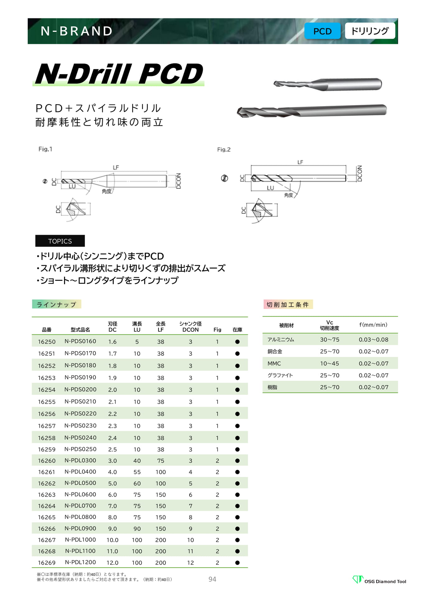 　N-Drill PCD（94ページ目）