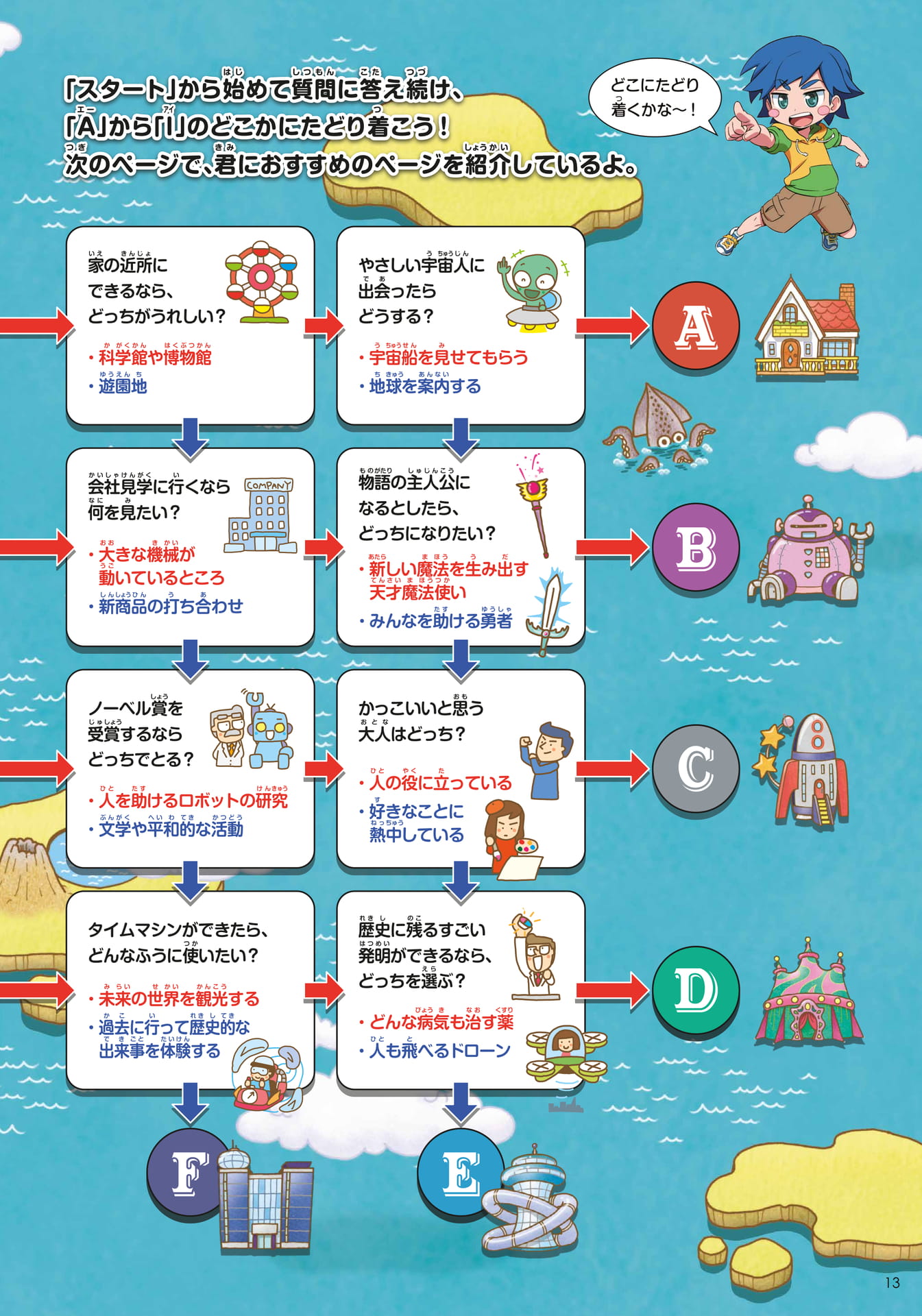 おしごと診断(13ページ目)