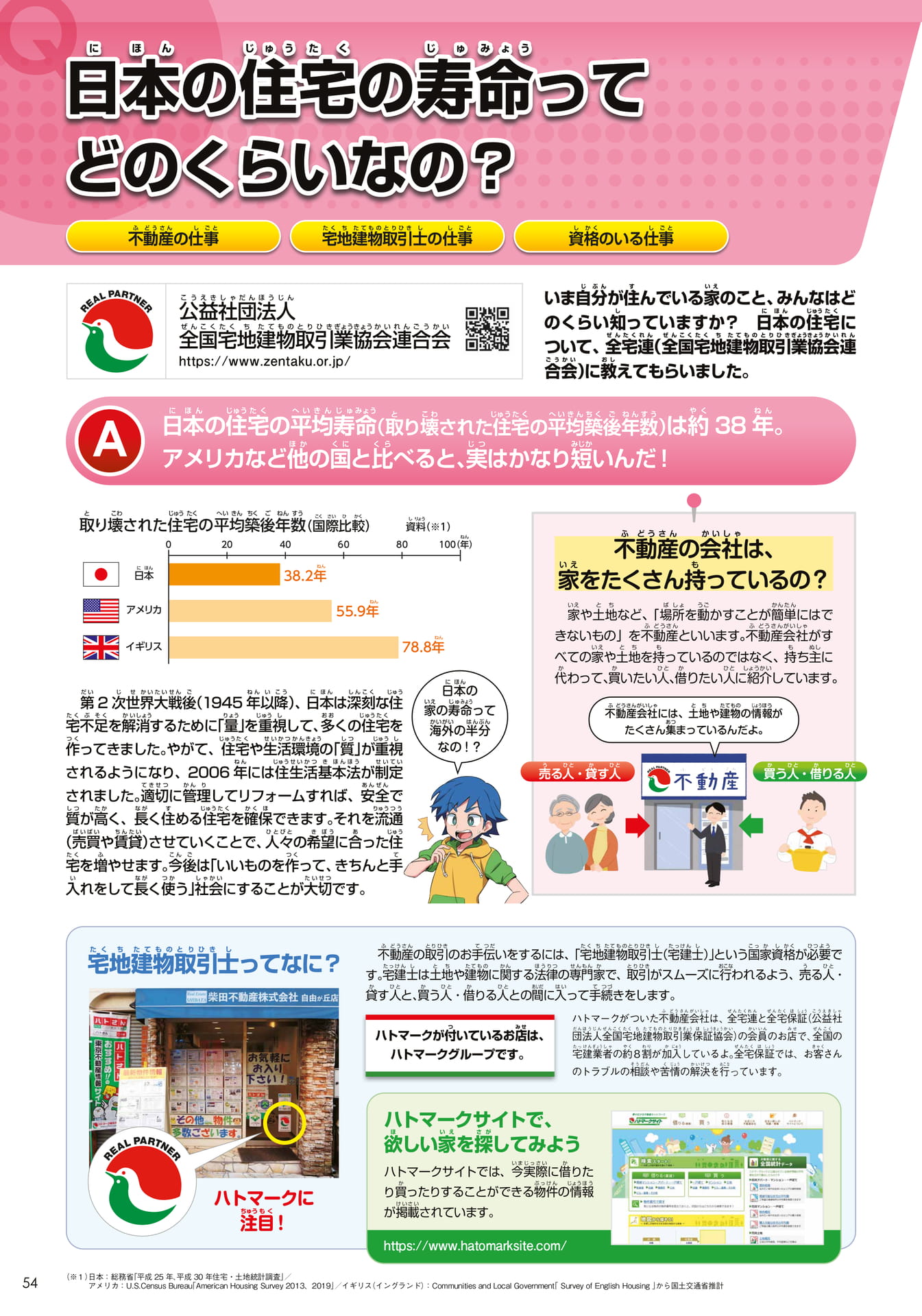 全国宅地建物取引業協会連合会(54ページ目)