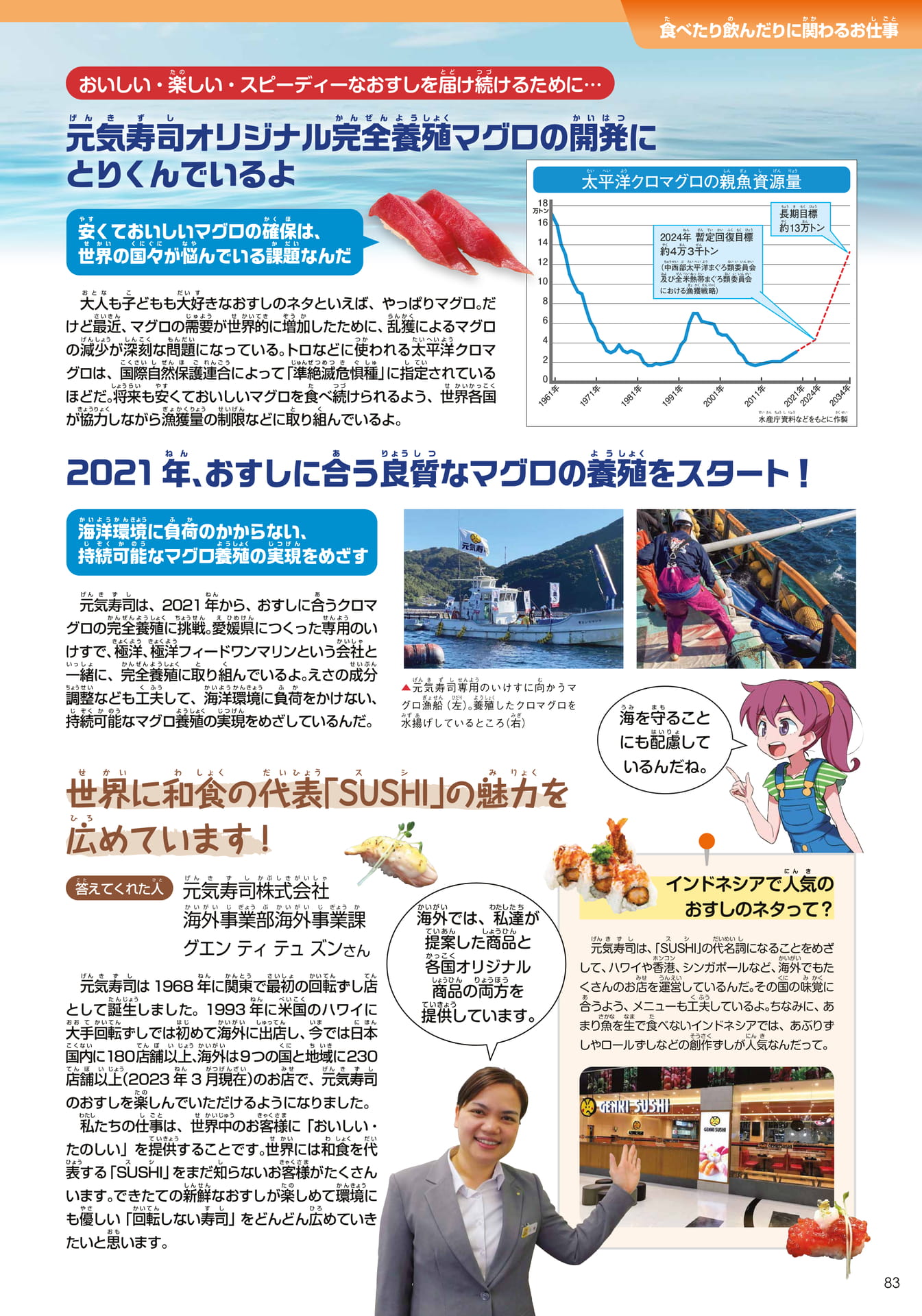 元気寿司(83ページ目)