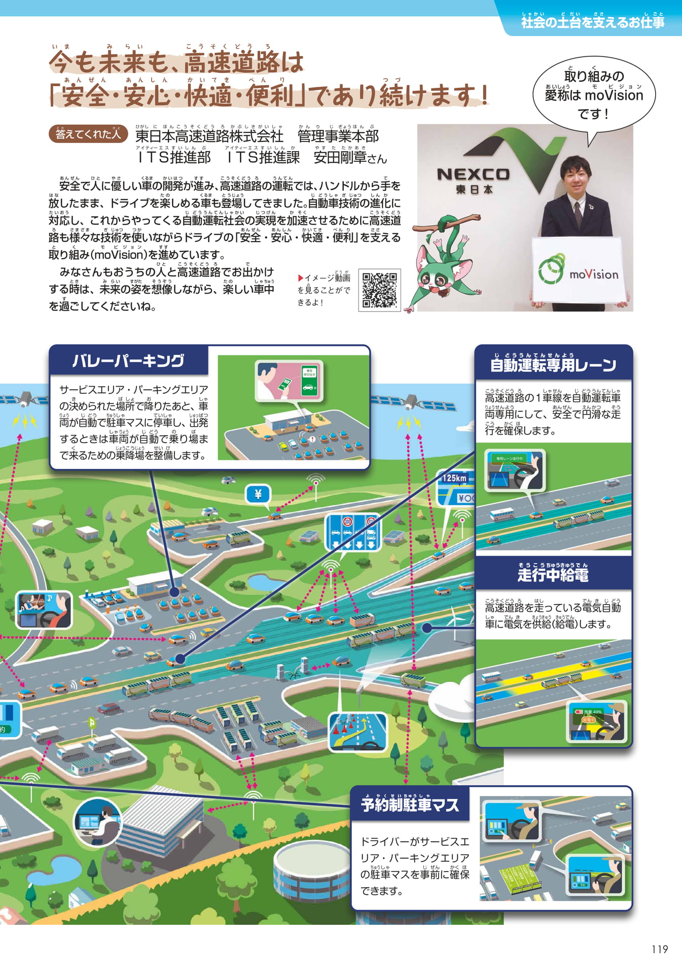NEXCO東日本(119ページ目)