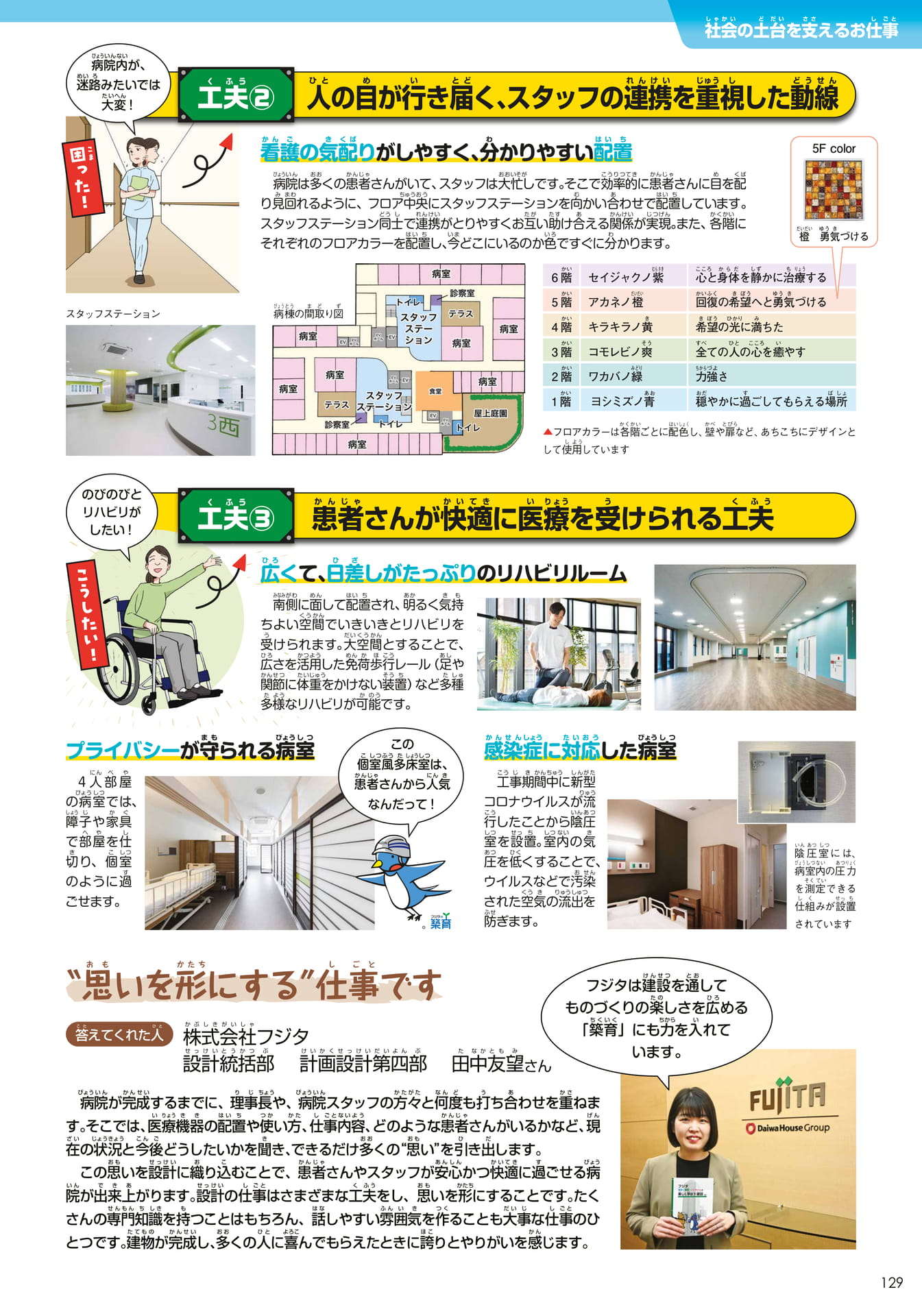 フジタ(129ページ目)