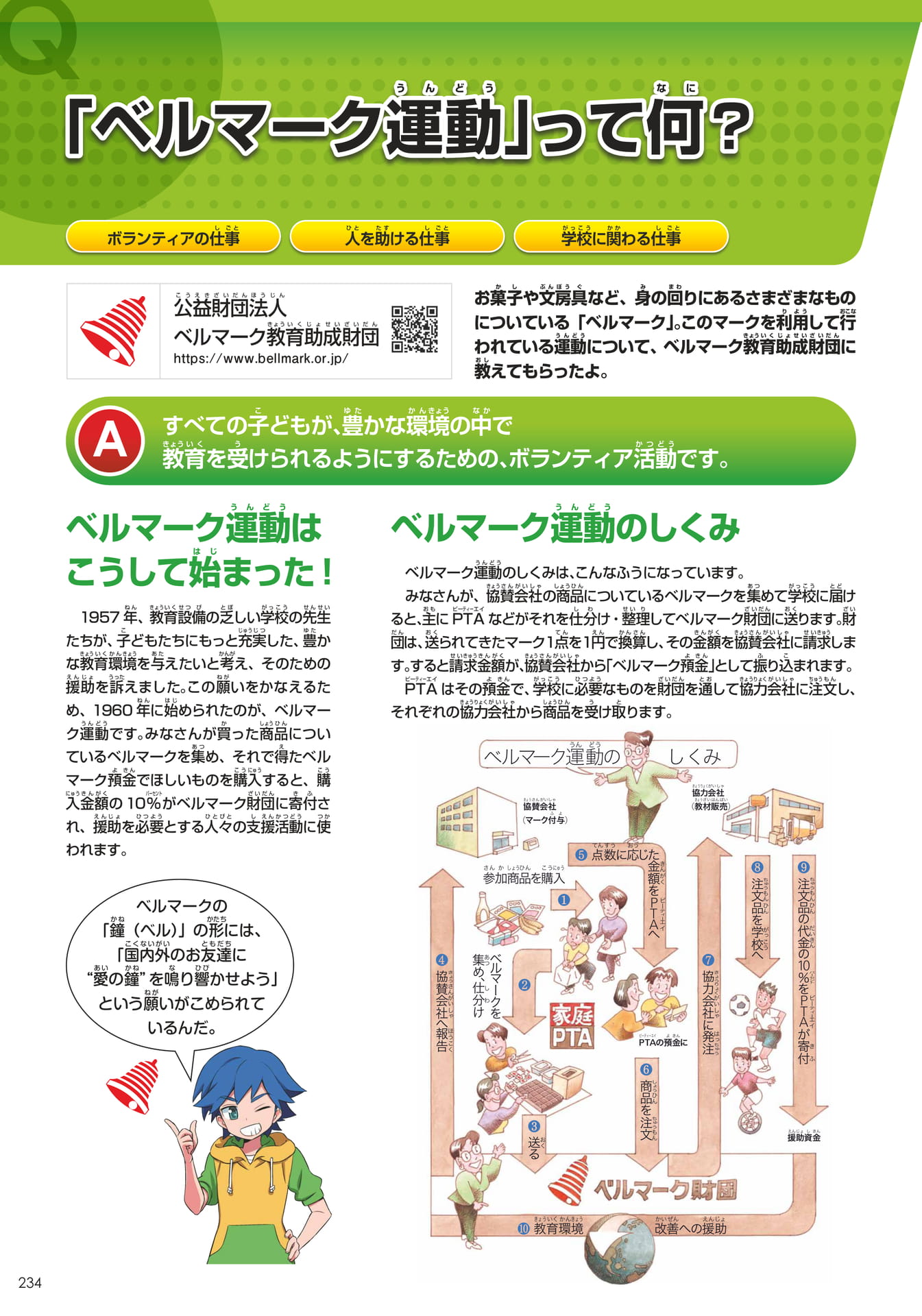 ベルマーク教育助成財団(234ページ目)