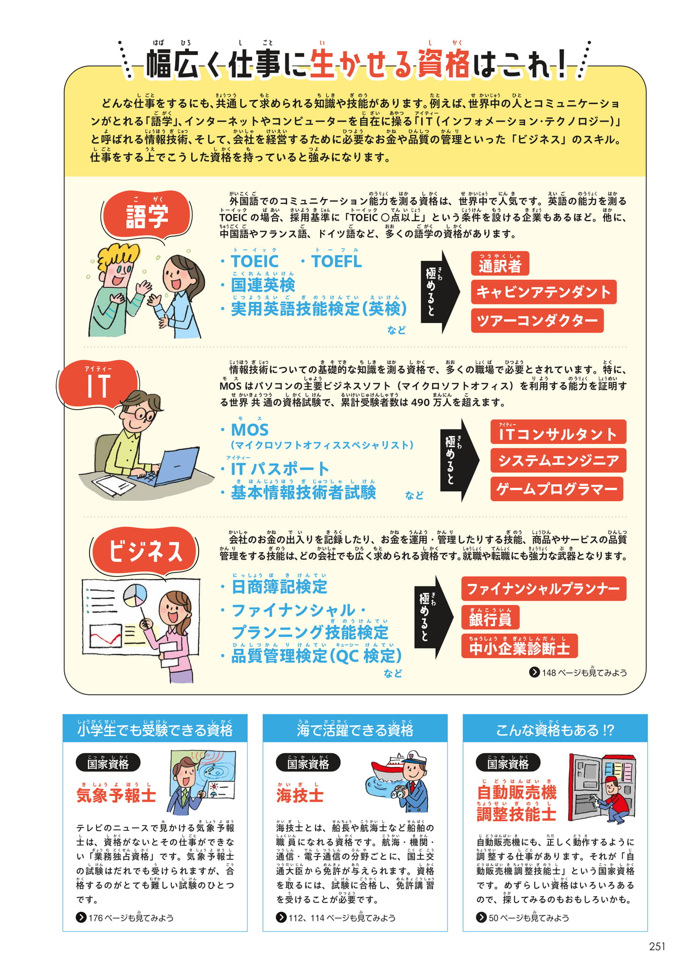 資格のお仕事2(251ページ目)