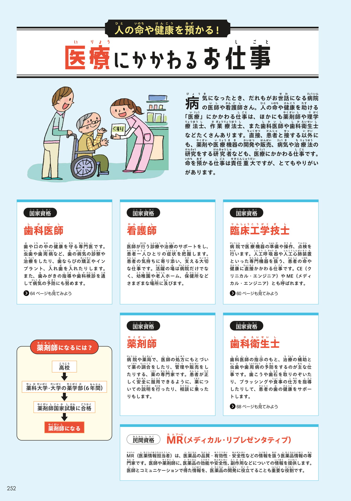資格のお仕事3(252ページ目)