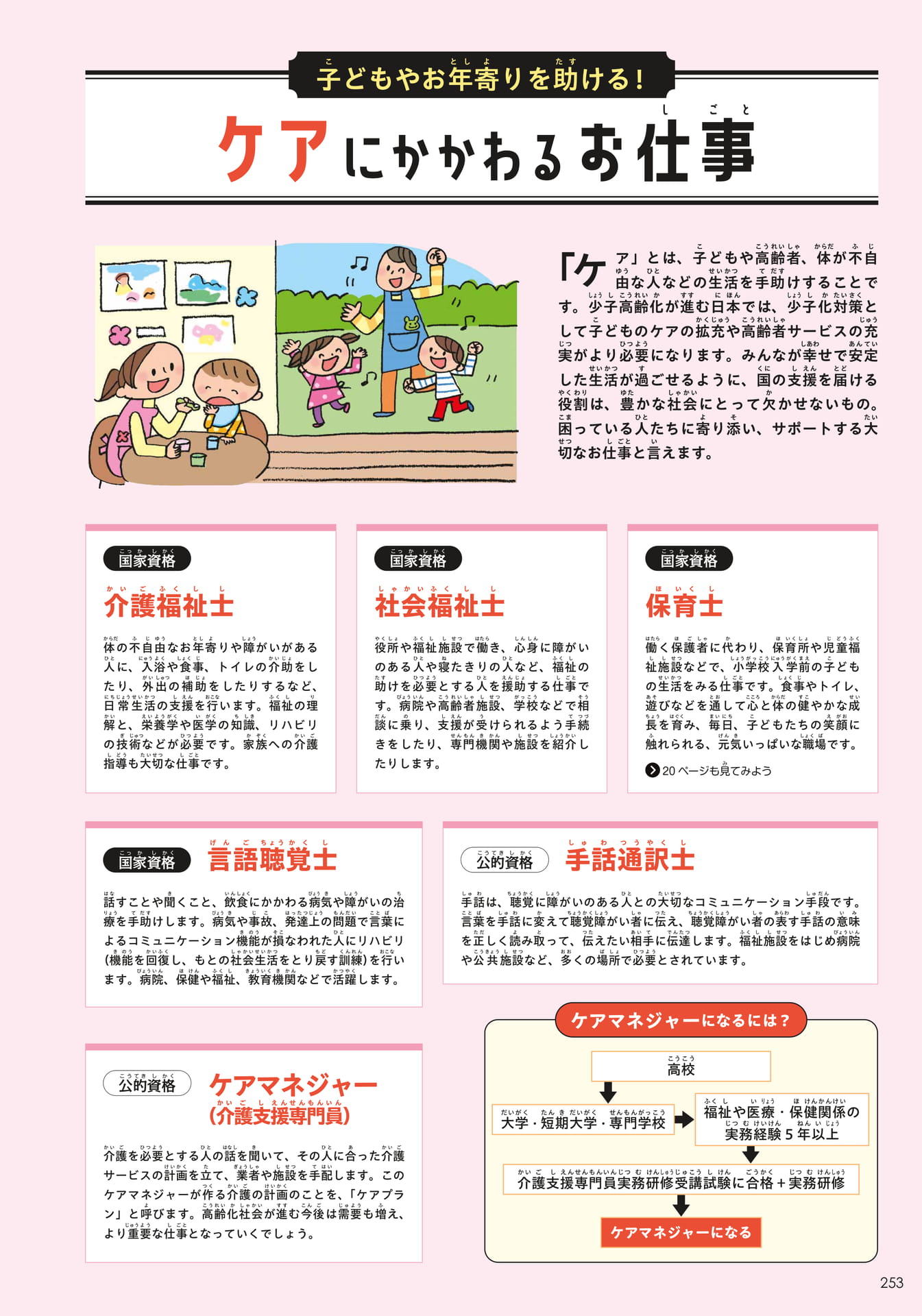 資格のお仕事4(253ページ目)