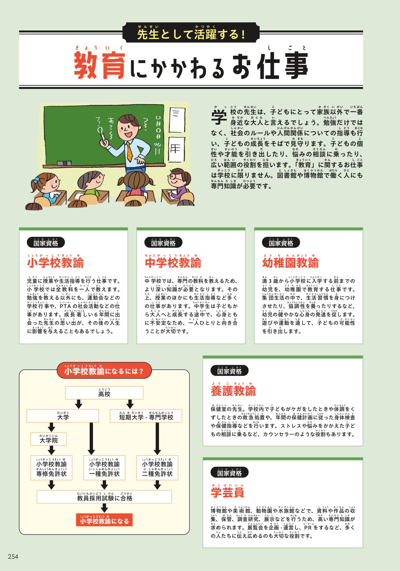 資格のお仕事5(254ページ目)