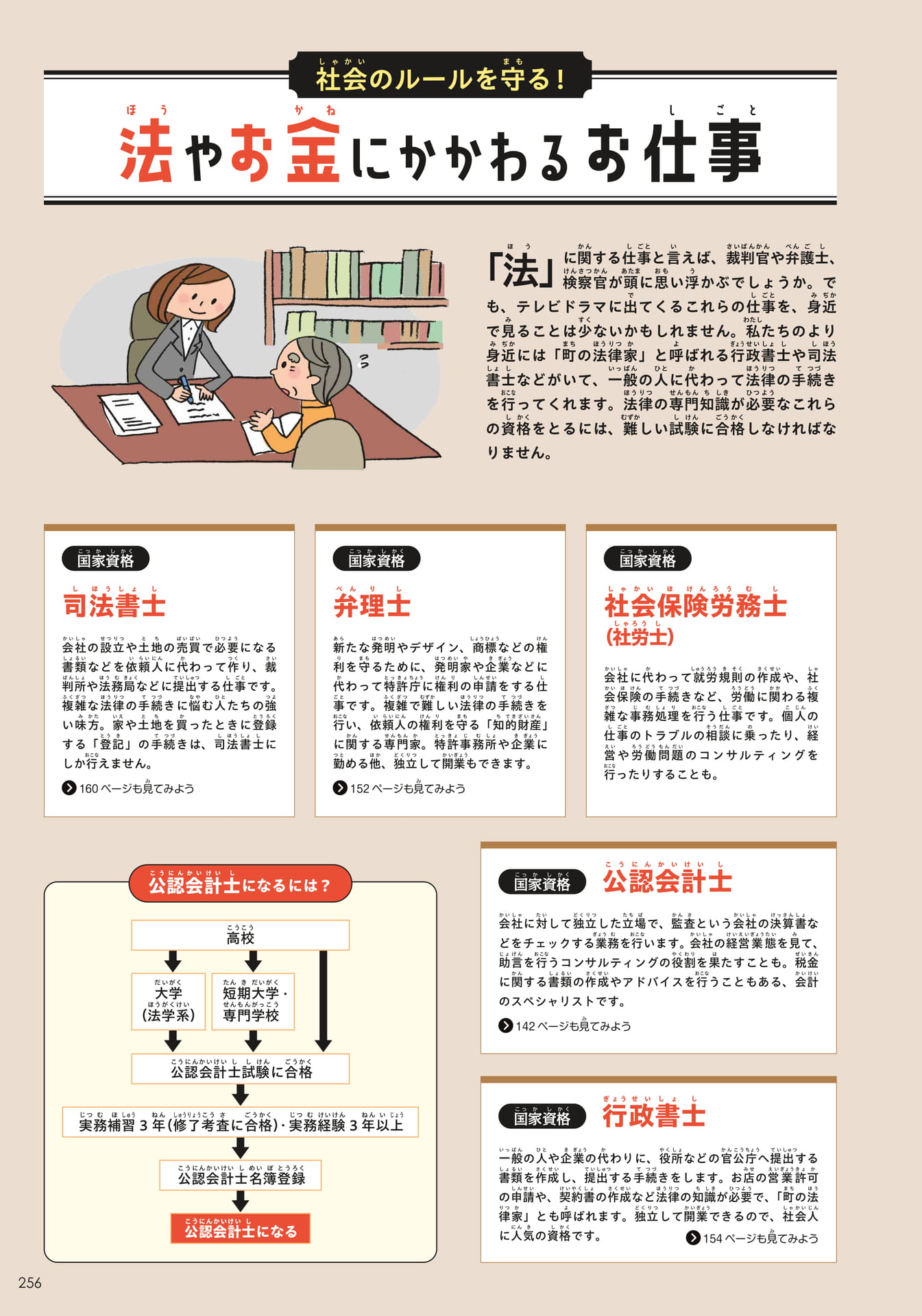 資格のお仕事7(256ページ目)