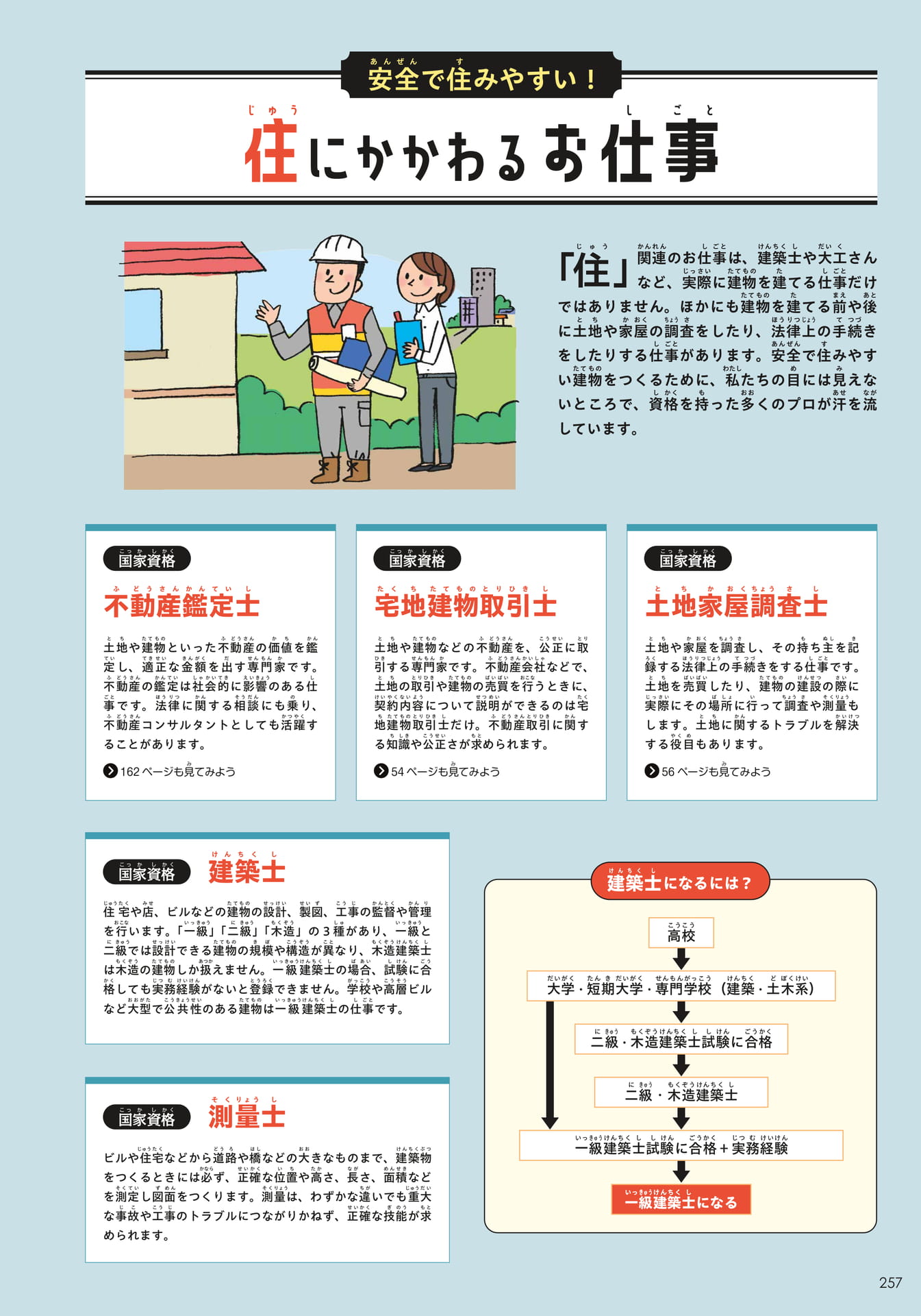 資格のお仕事8(257ページ目)