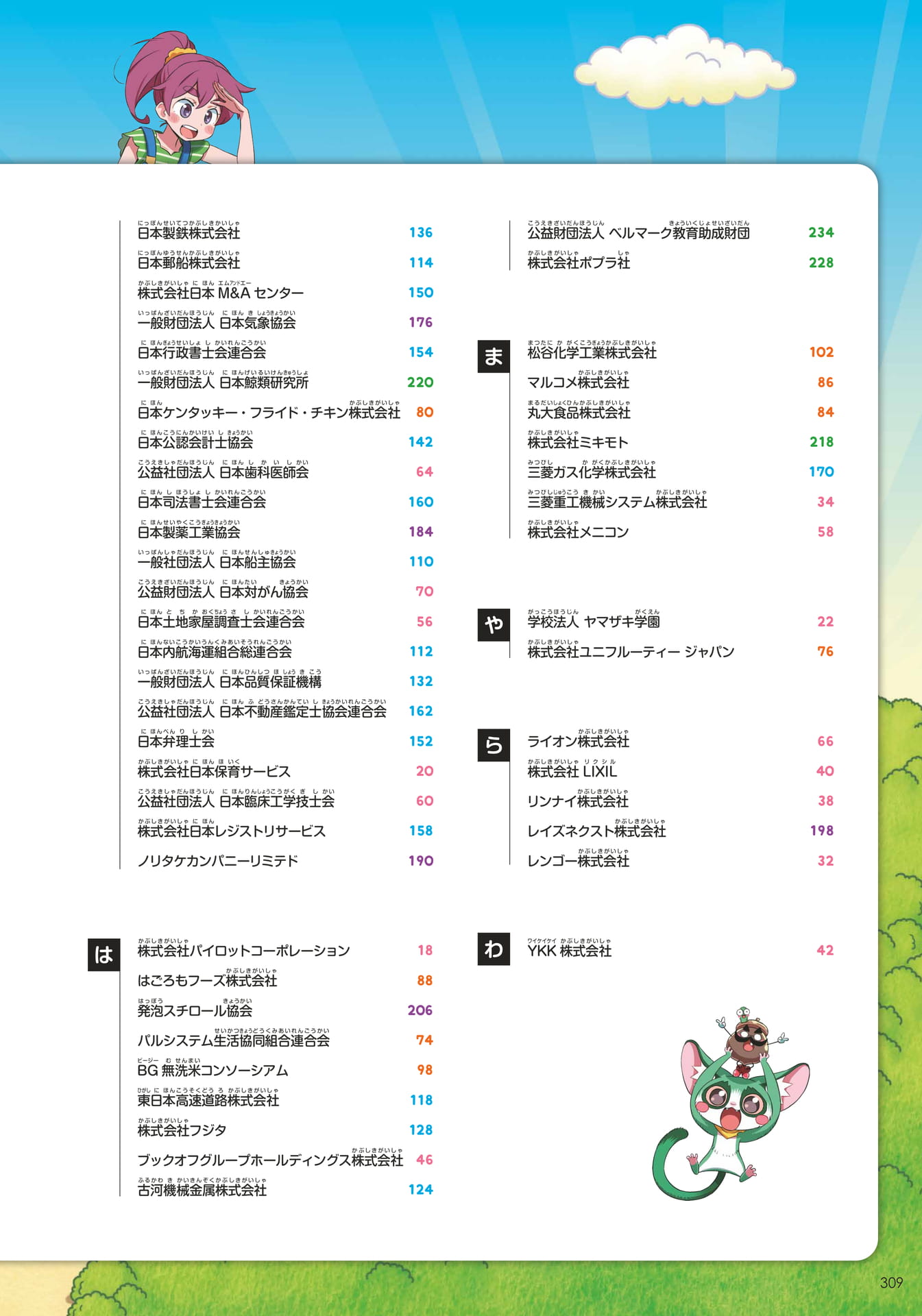 索引2(278ページ目)