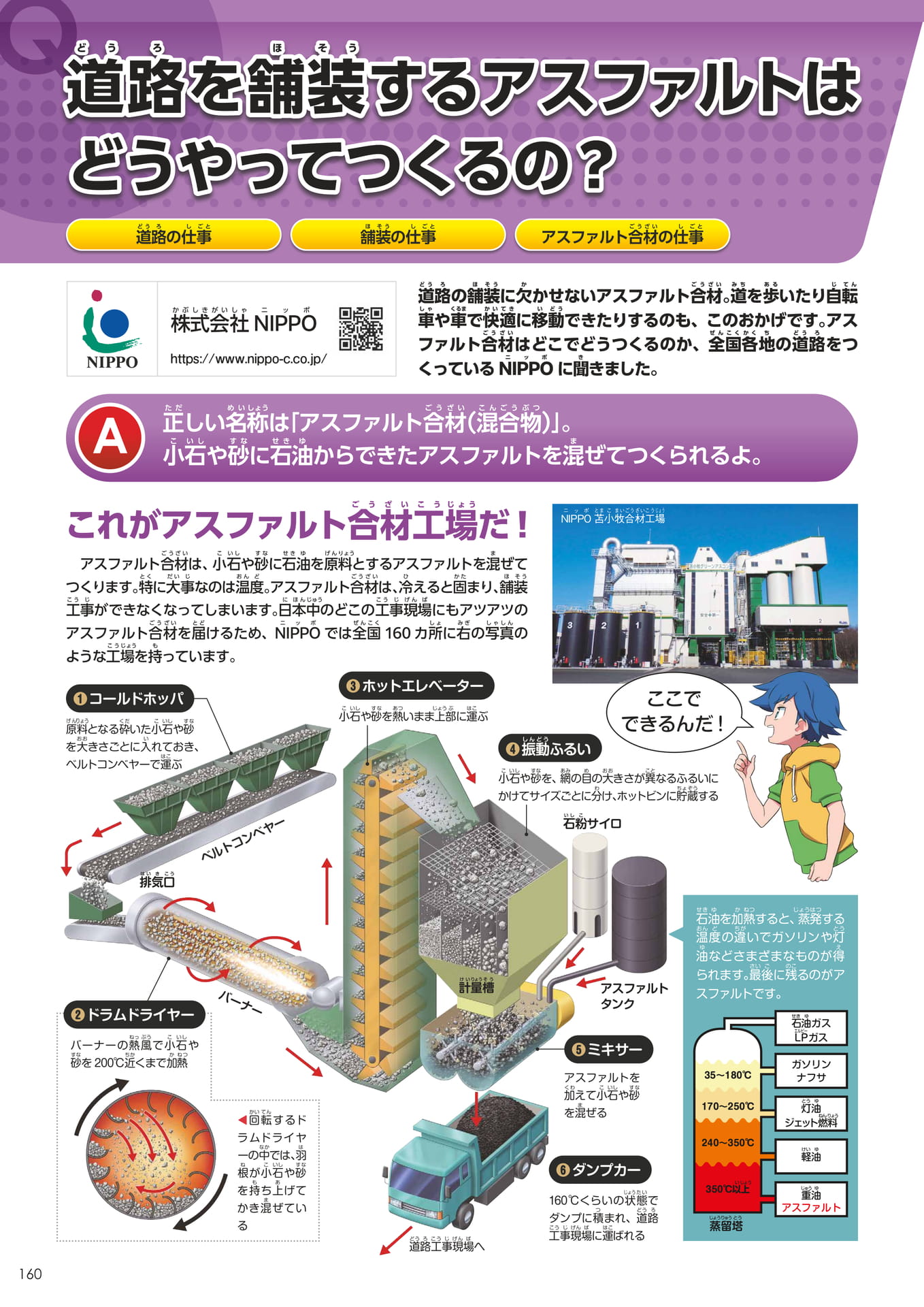 Page 160(160ページ目)