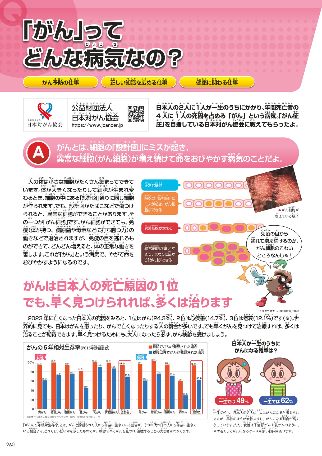 Page 260(260ページ目)