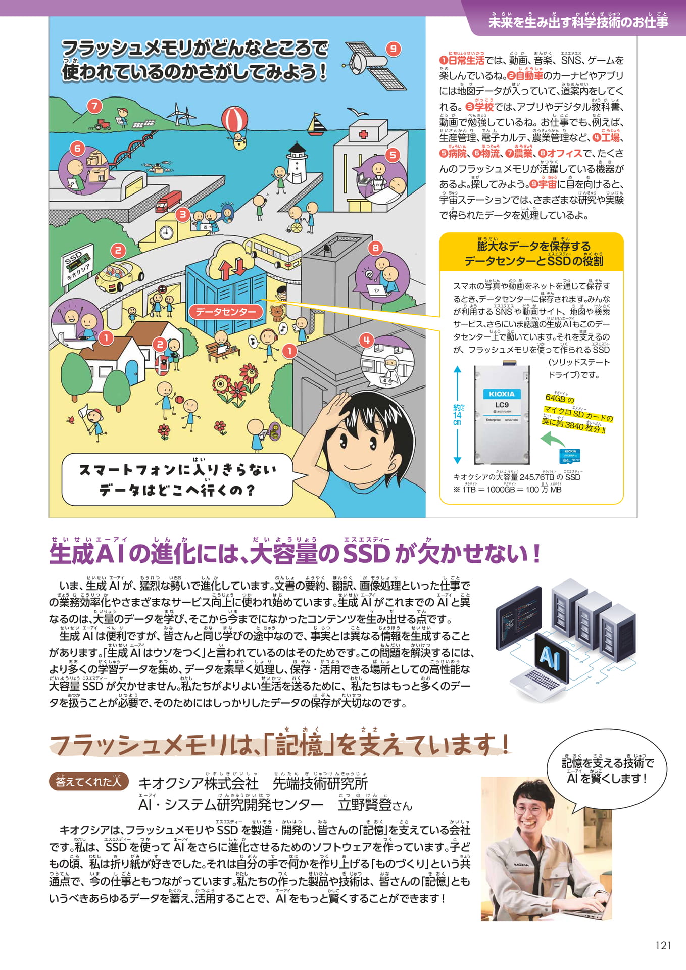 Page 121（121ページ目）