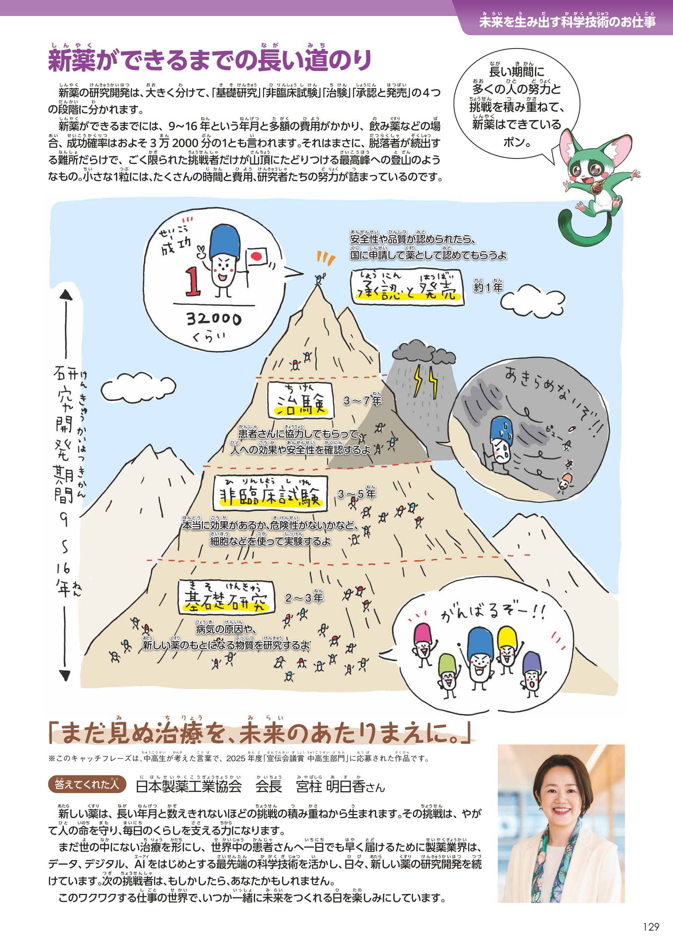 Page 129（129ページ目）