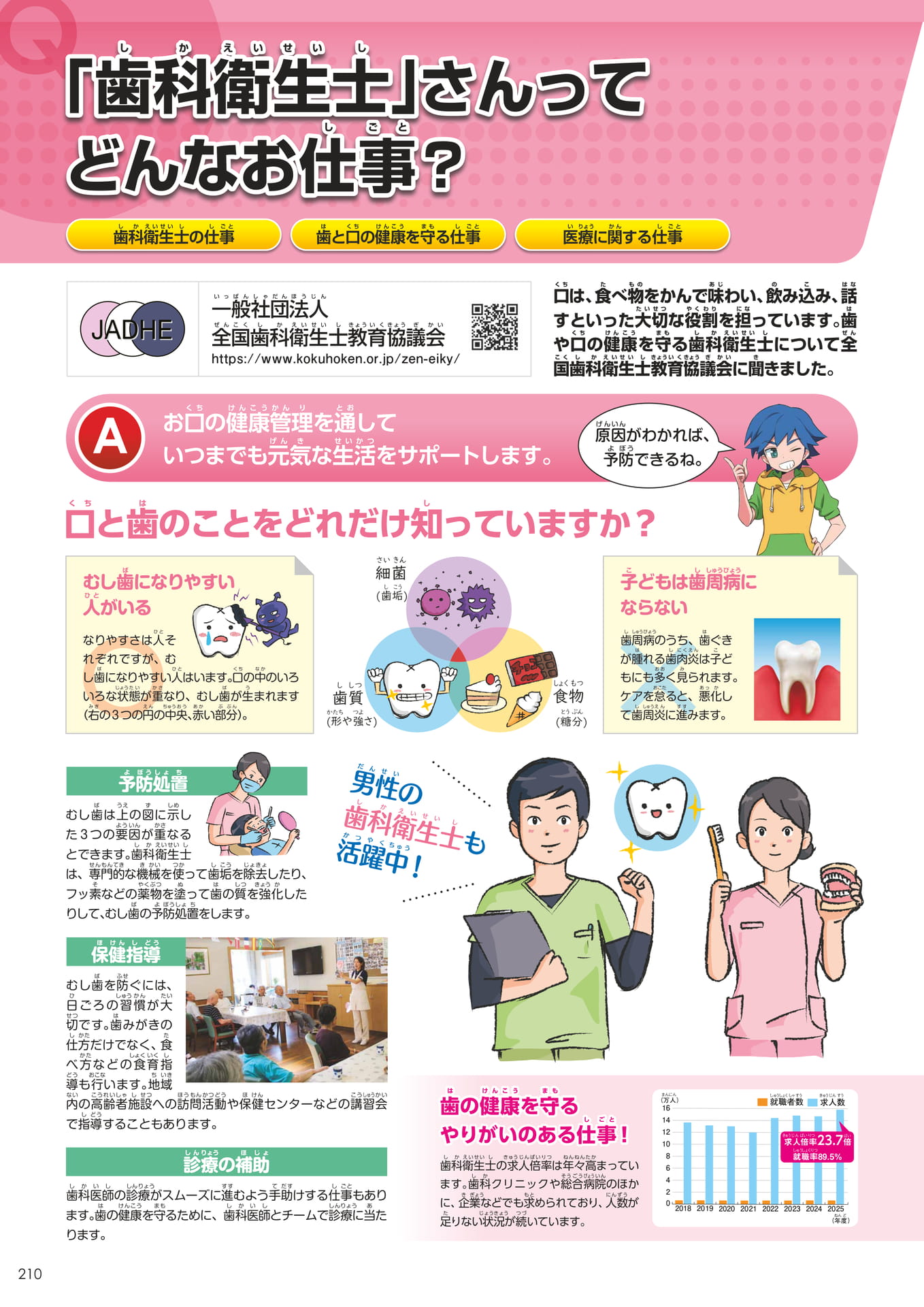 Page 210（210ページ目）