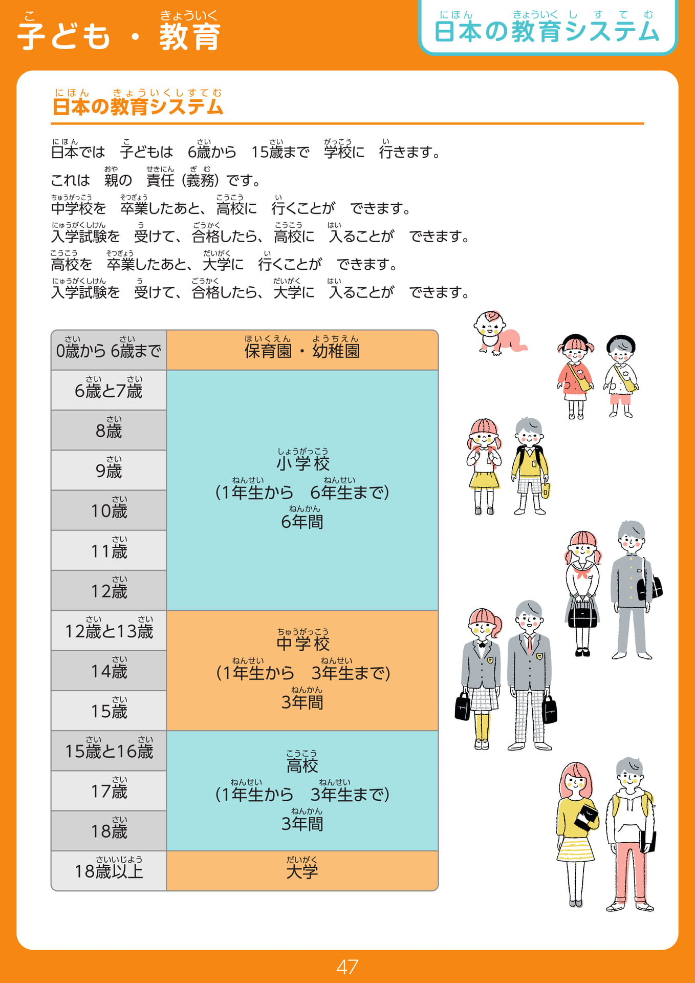 Page 47（47ページ目）
