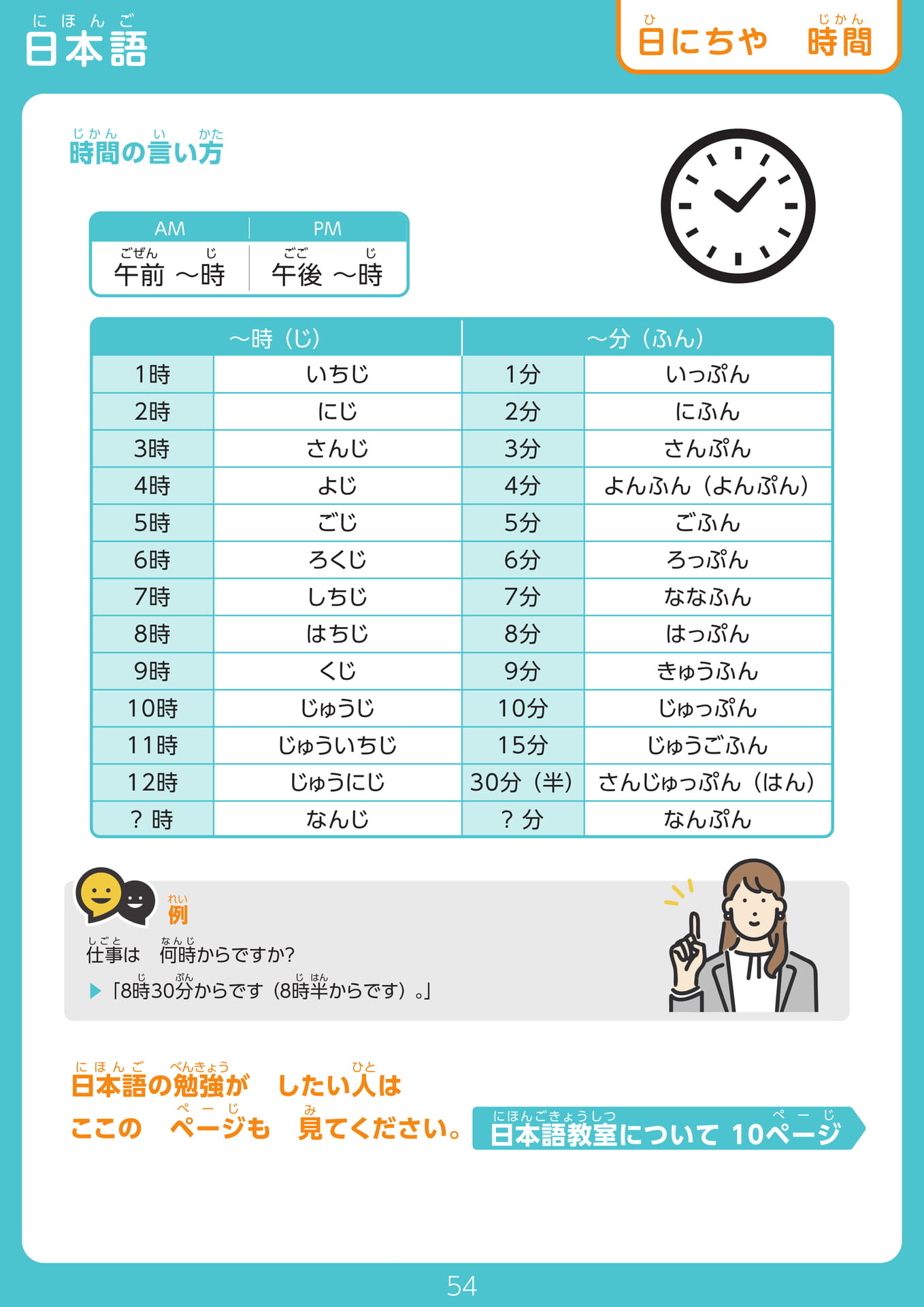 Page 54（54ページ目）