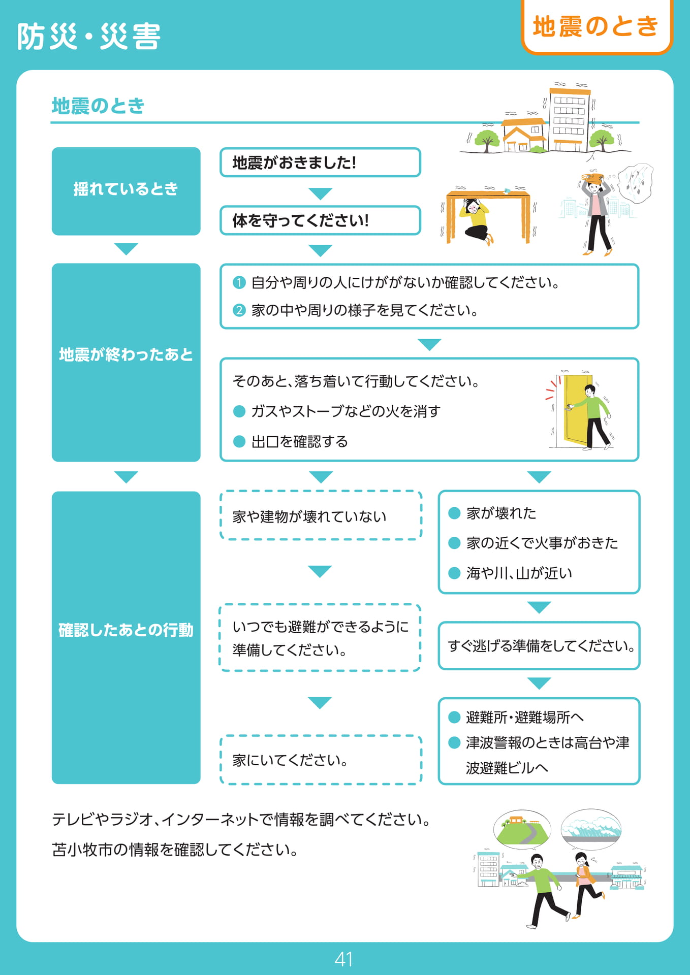 Page 41(41ページ目)
