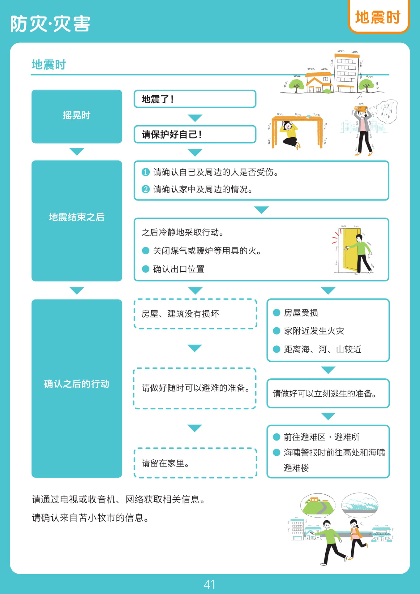 Page 41（41ページ目）