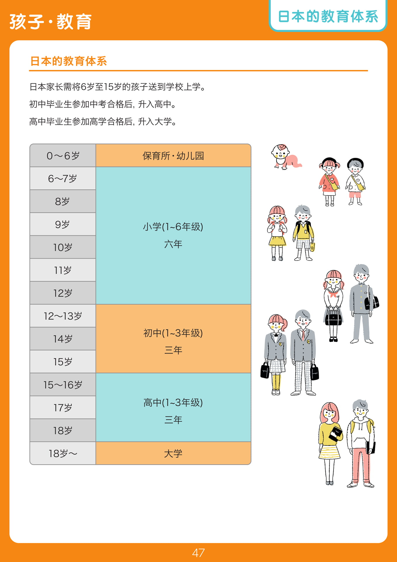 Page 47（47ページ目）