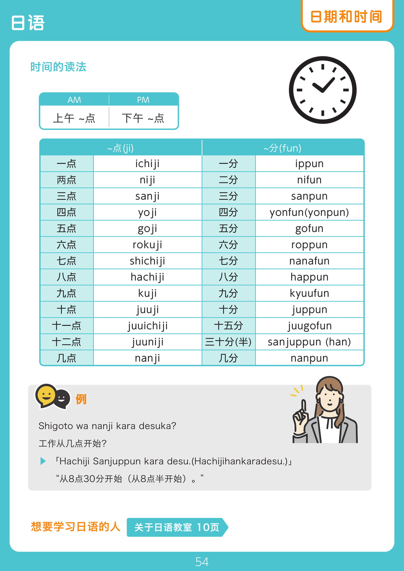Page 54（54ページ目）