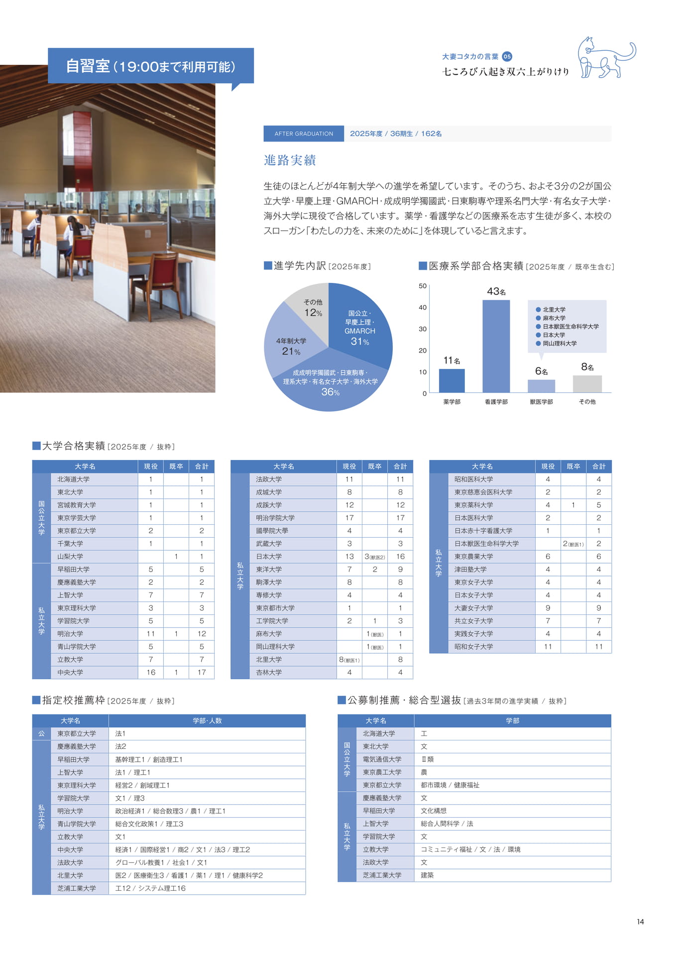 Page 15(15ページ目)