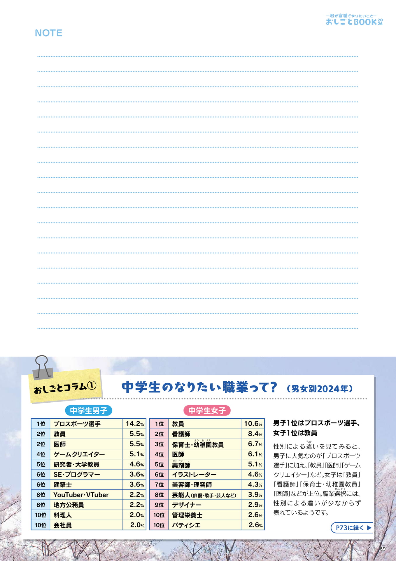 Page 71(71ページ目)