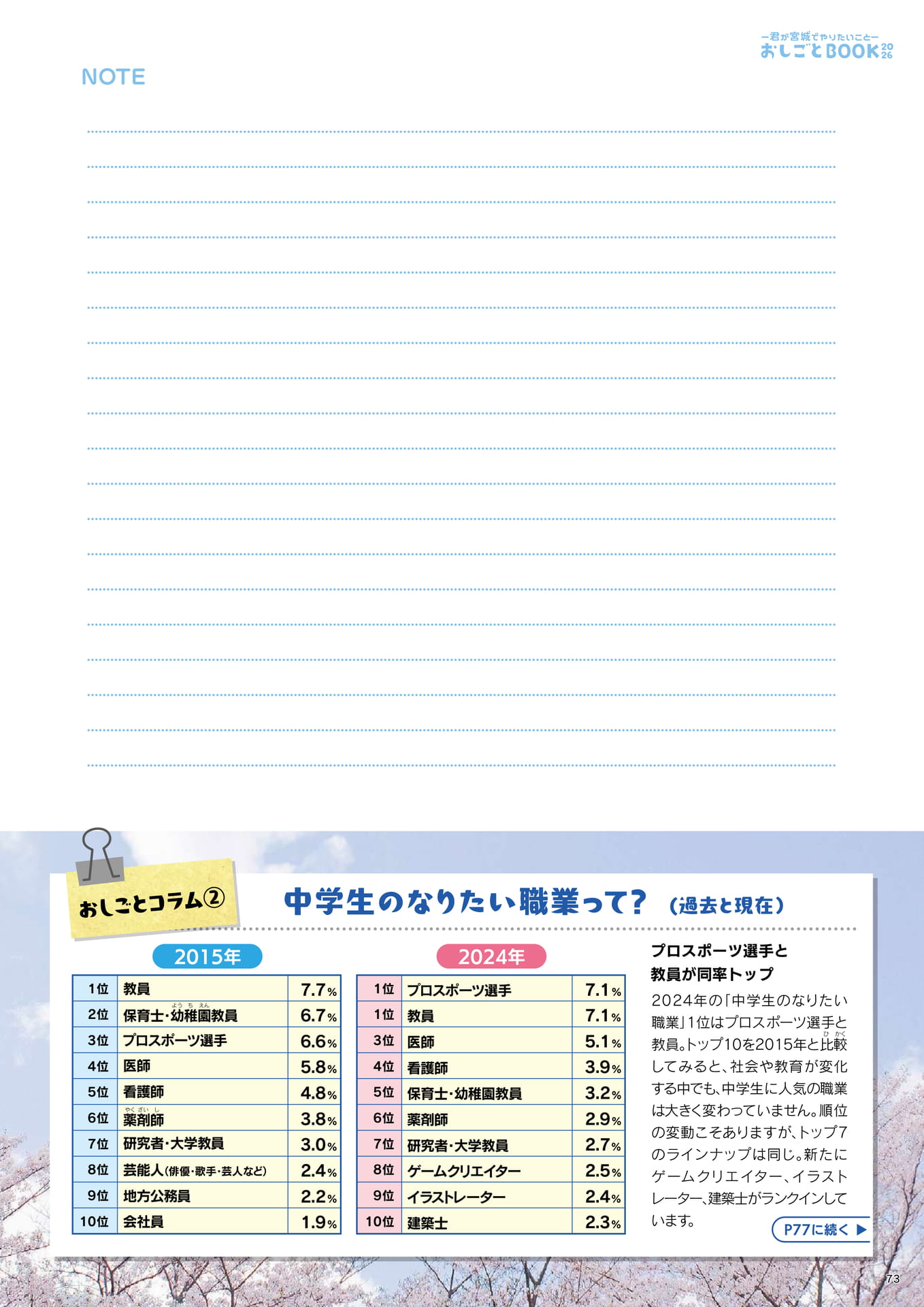 Page 75(75ページ目)