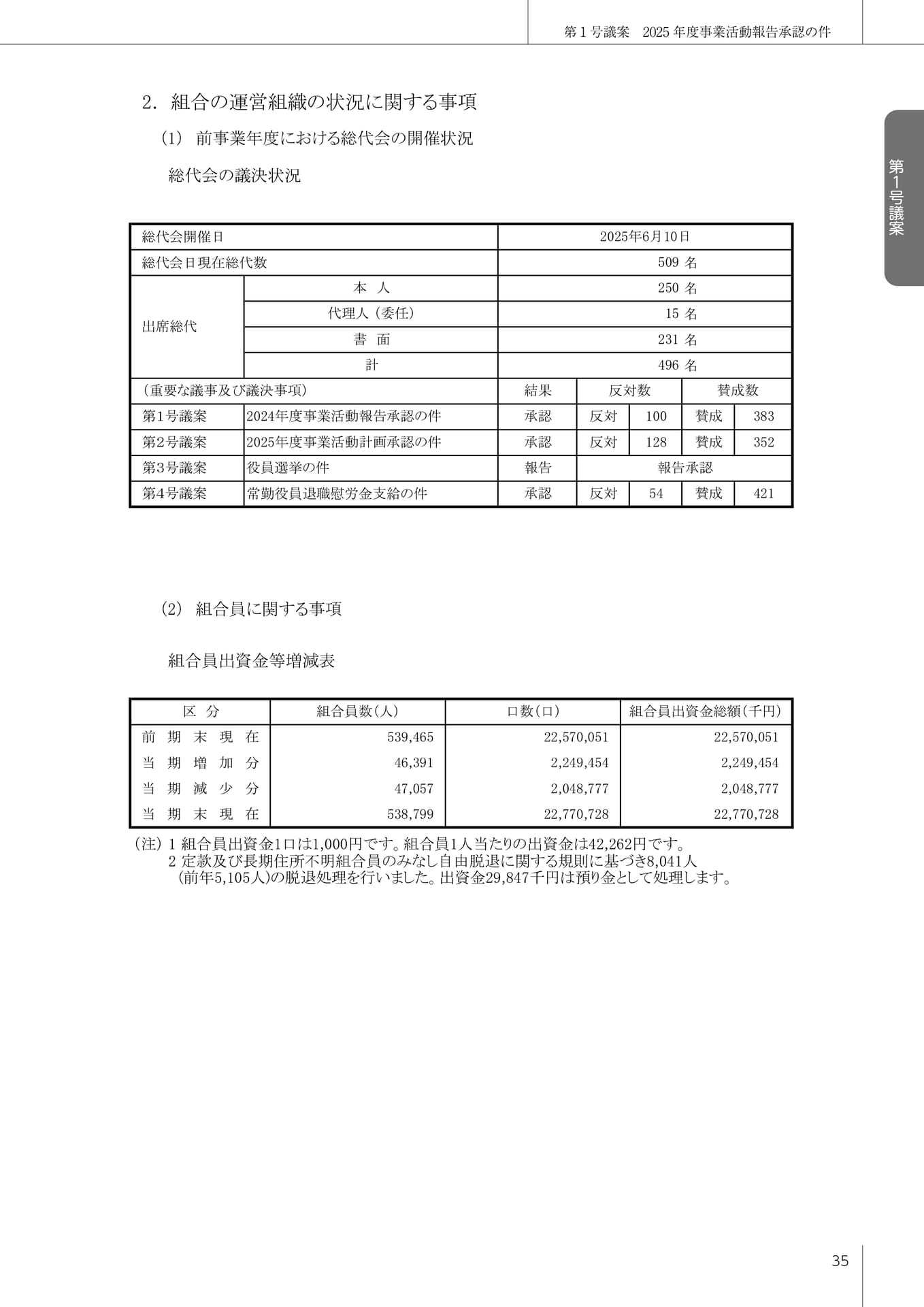 Page 36(36ページ目)