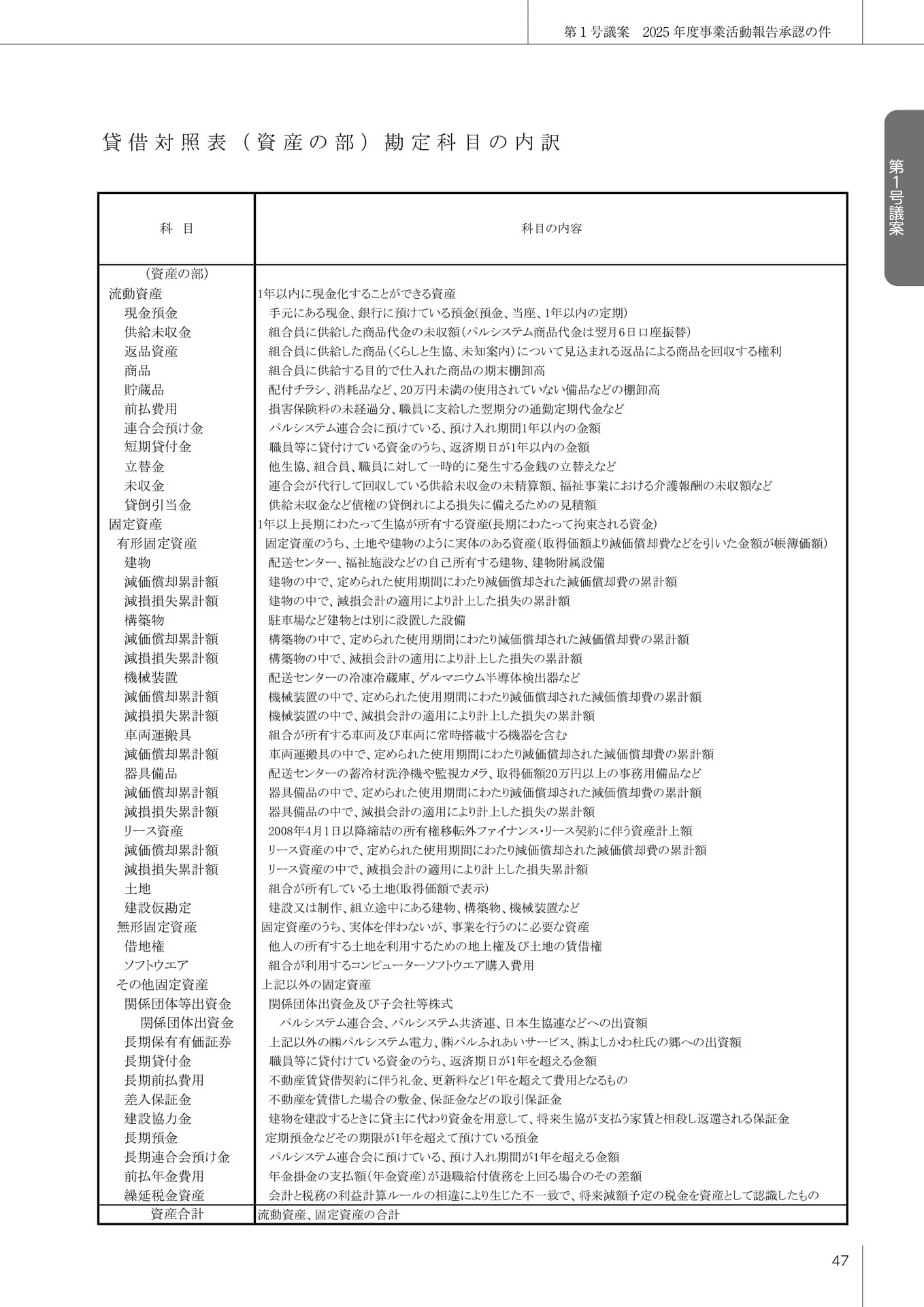 Page 48(48ページ目)