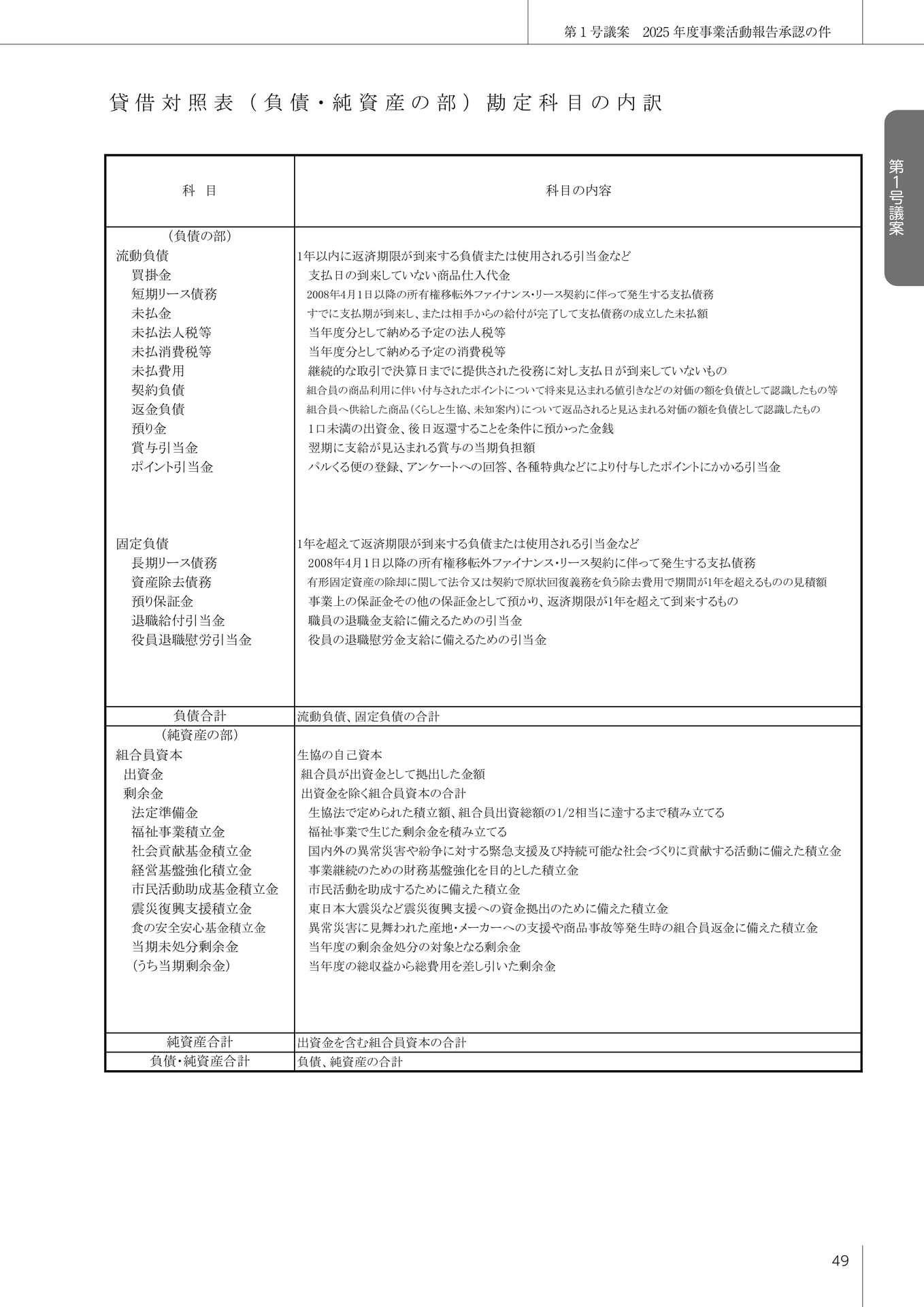 Page 50(50ページ目)