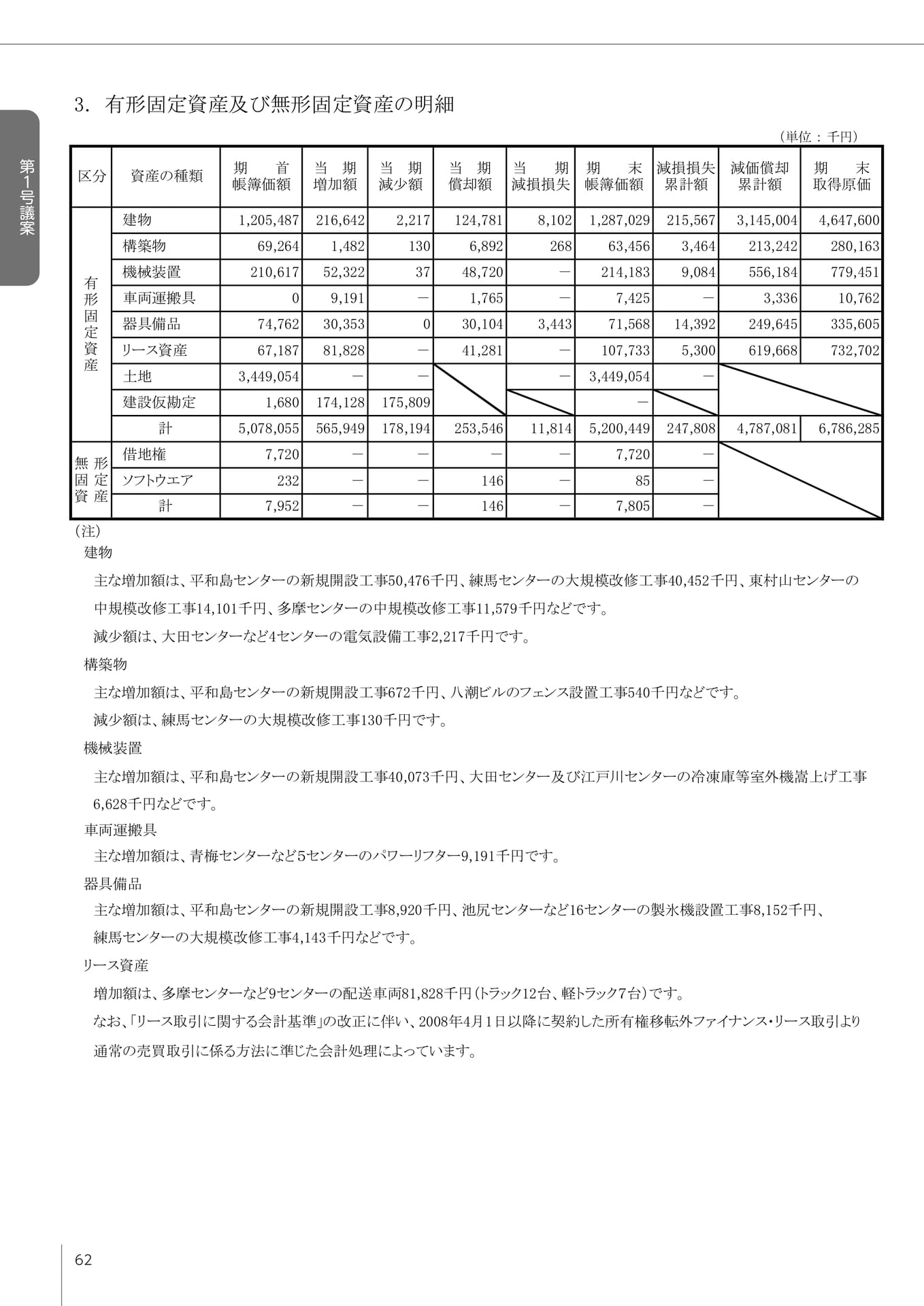 Page 63(63ページ目)