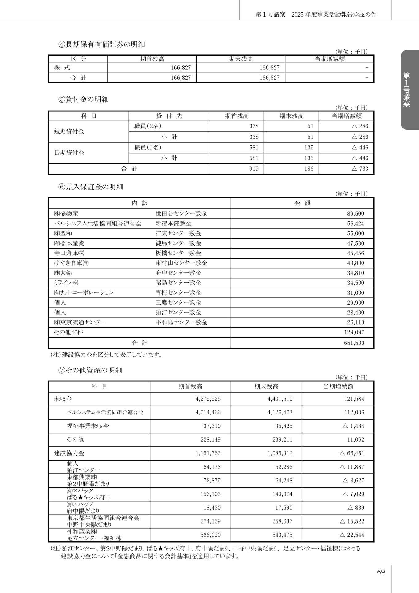 Page 70(70ページ目)