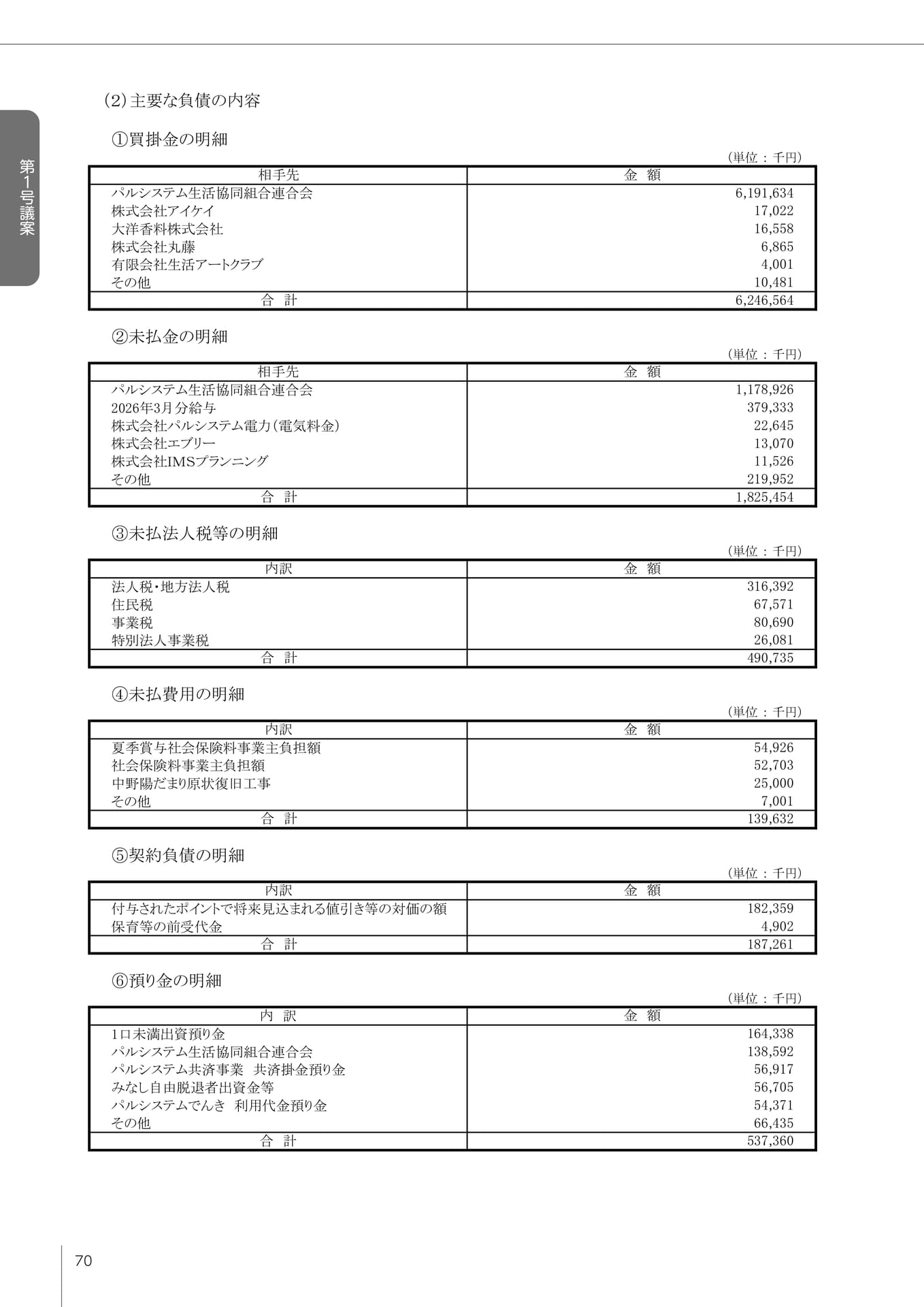 Page 71(71ページ目)