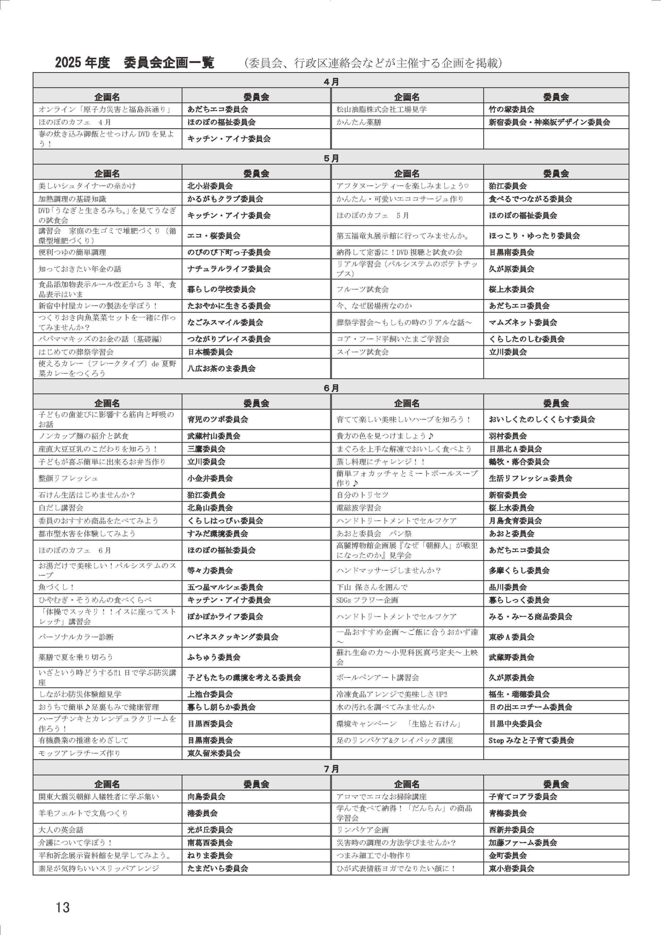 Page 15（15ページ目）