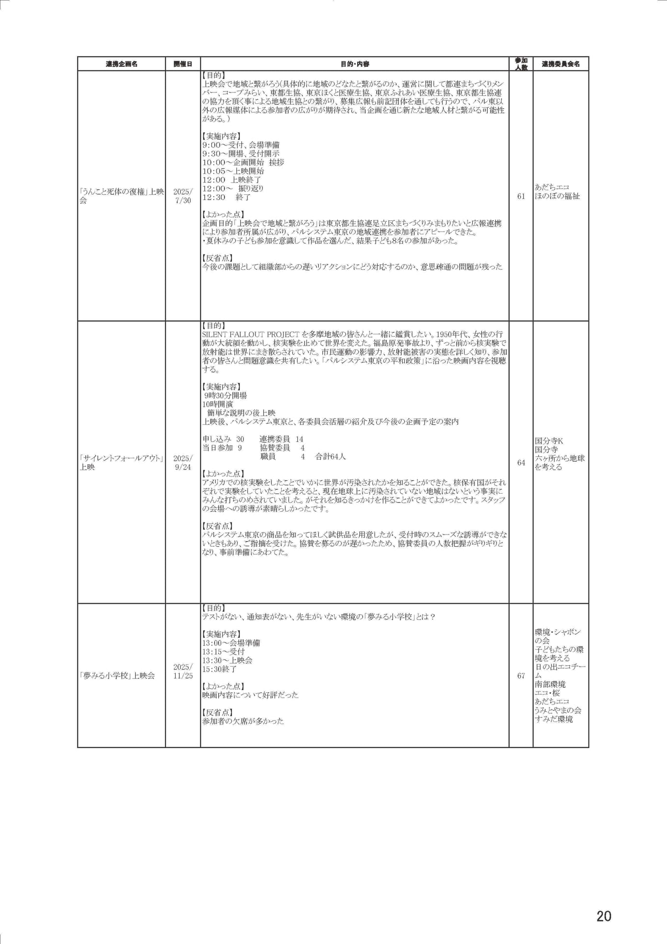 Page 22（22ページ目）